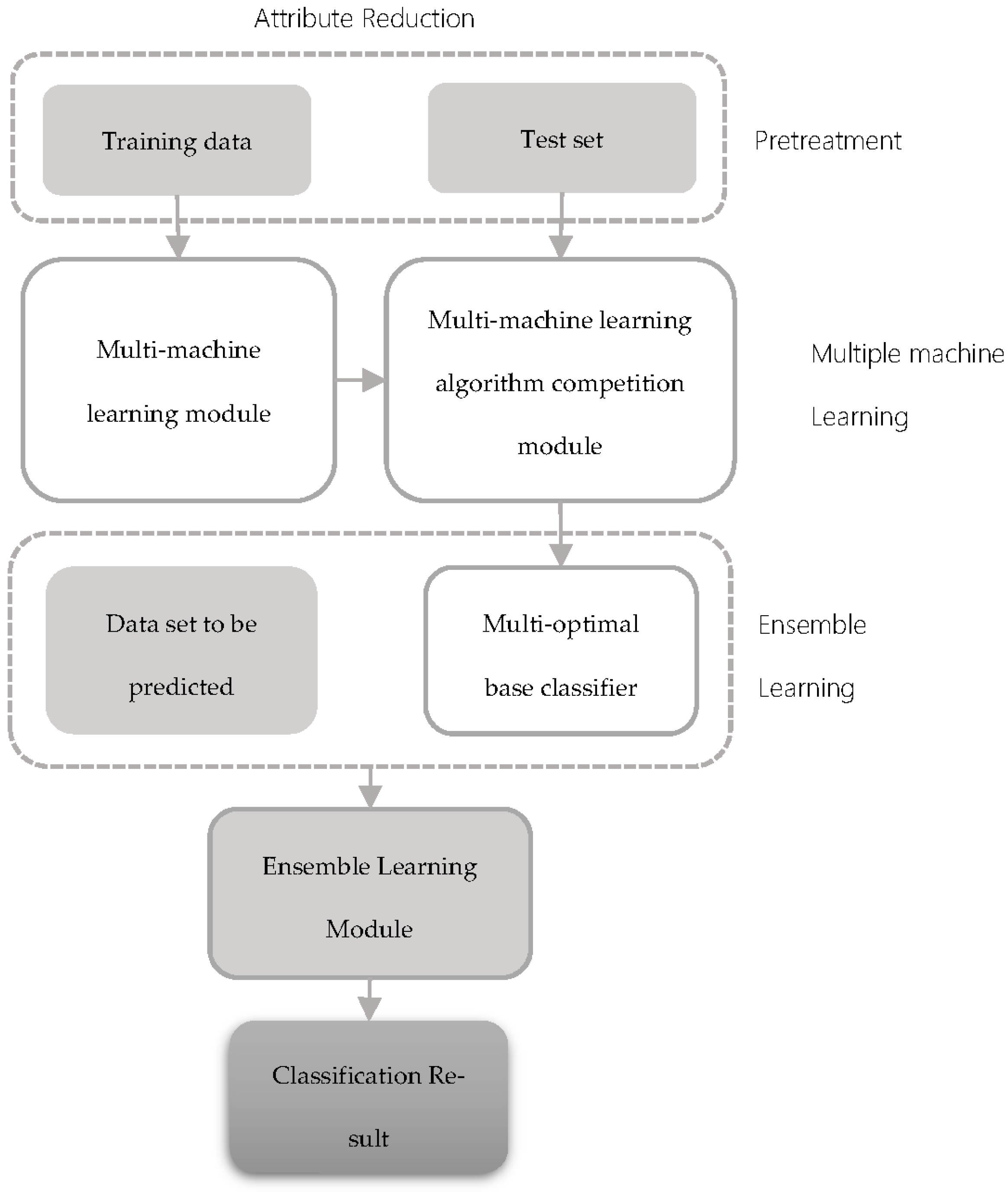 Applsci 12 11473 g003 550