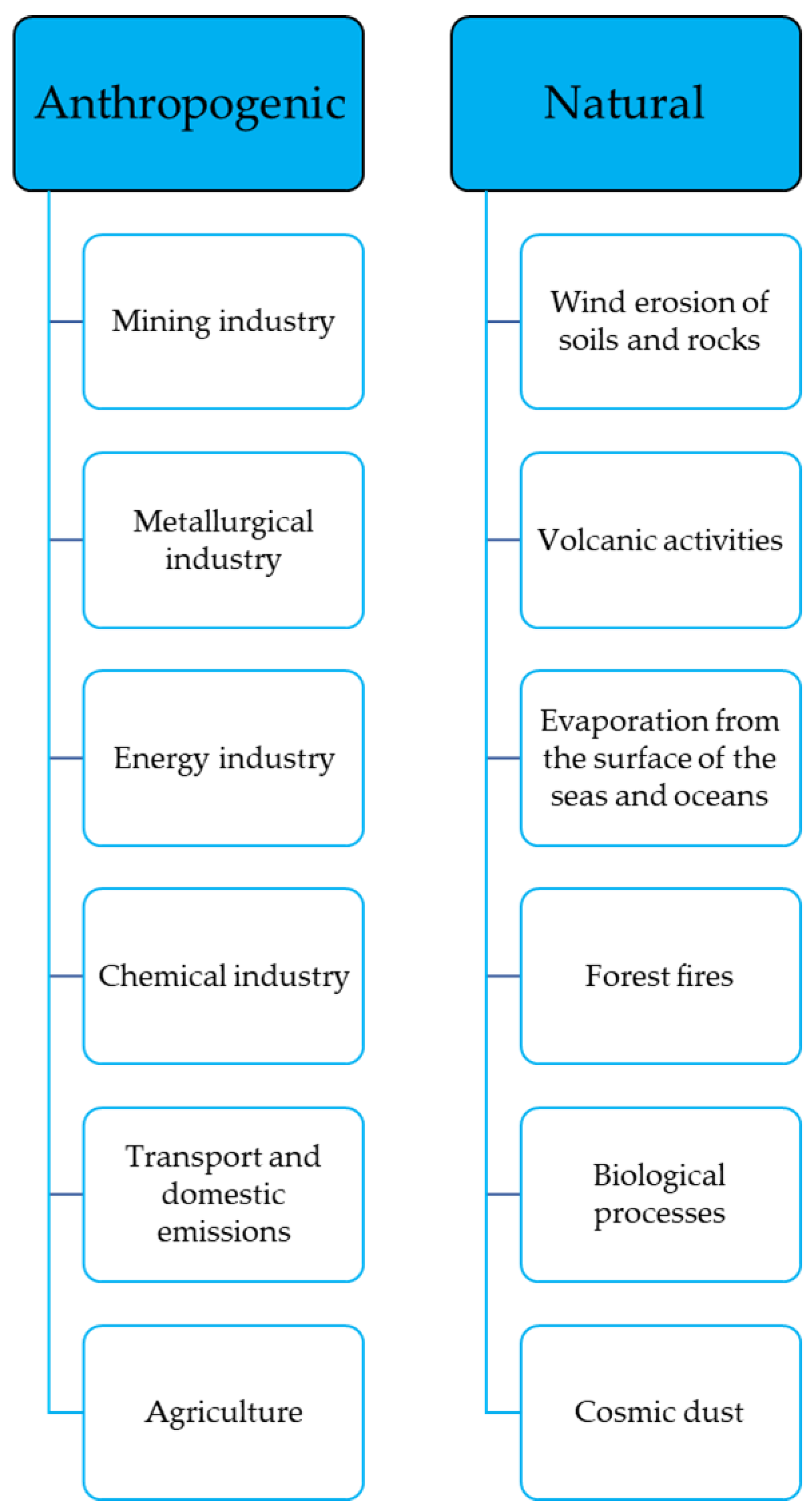 Applsci 12 11474 g001 Applsci 12 11474 g001