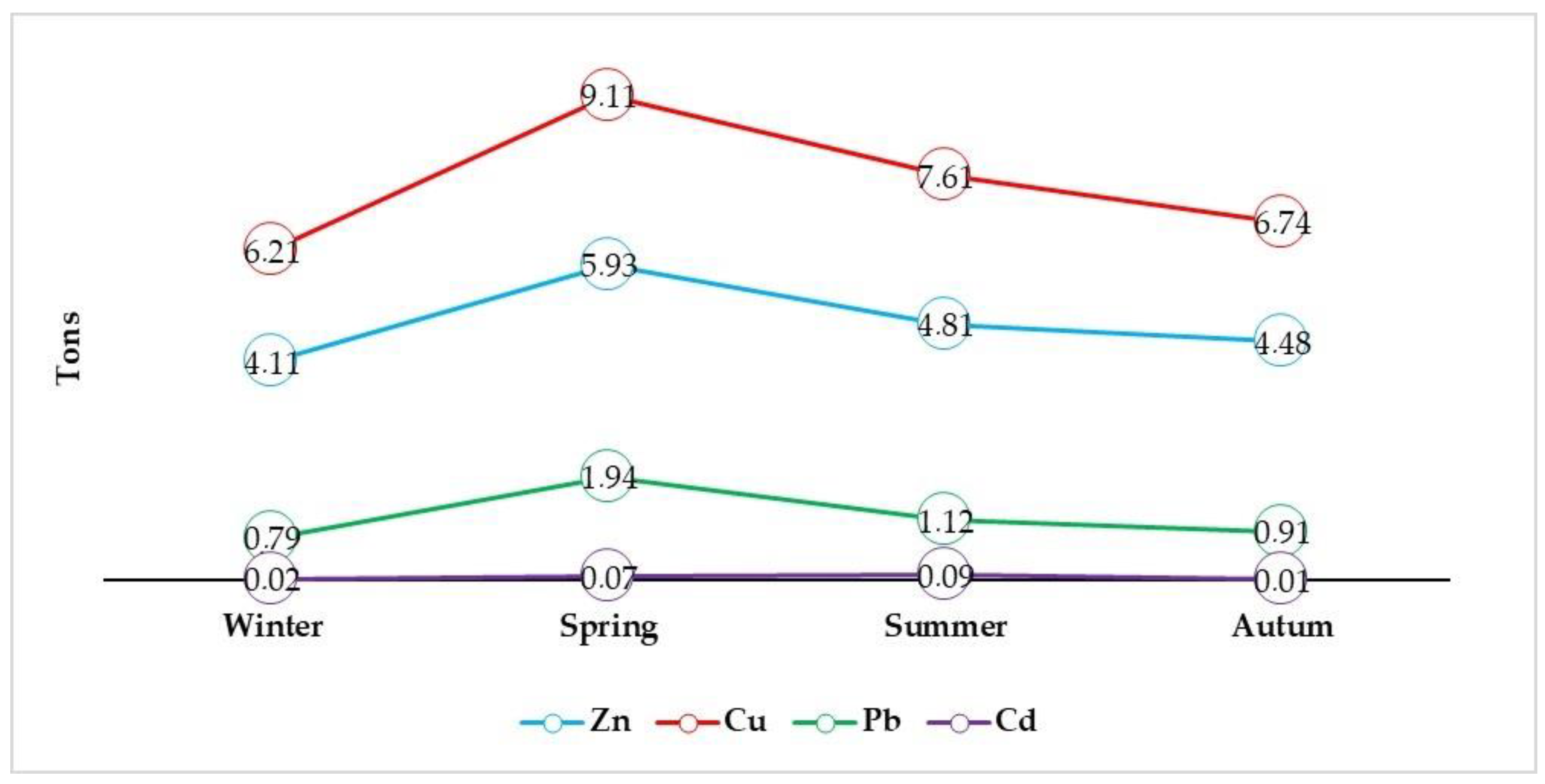 Applsci 12 11474 g008 Applsci 12 11474 g008