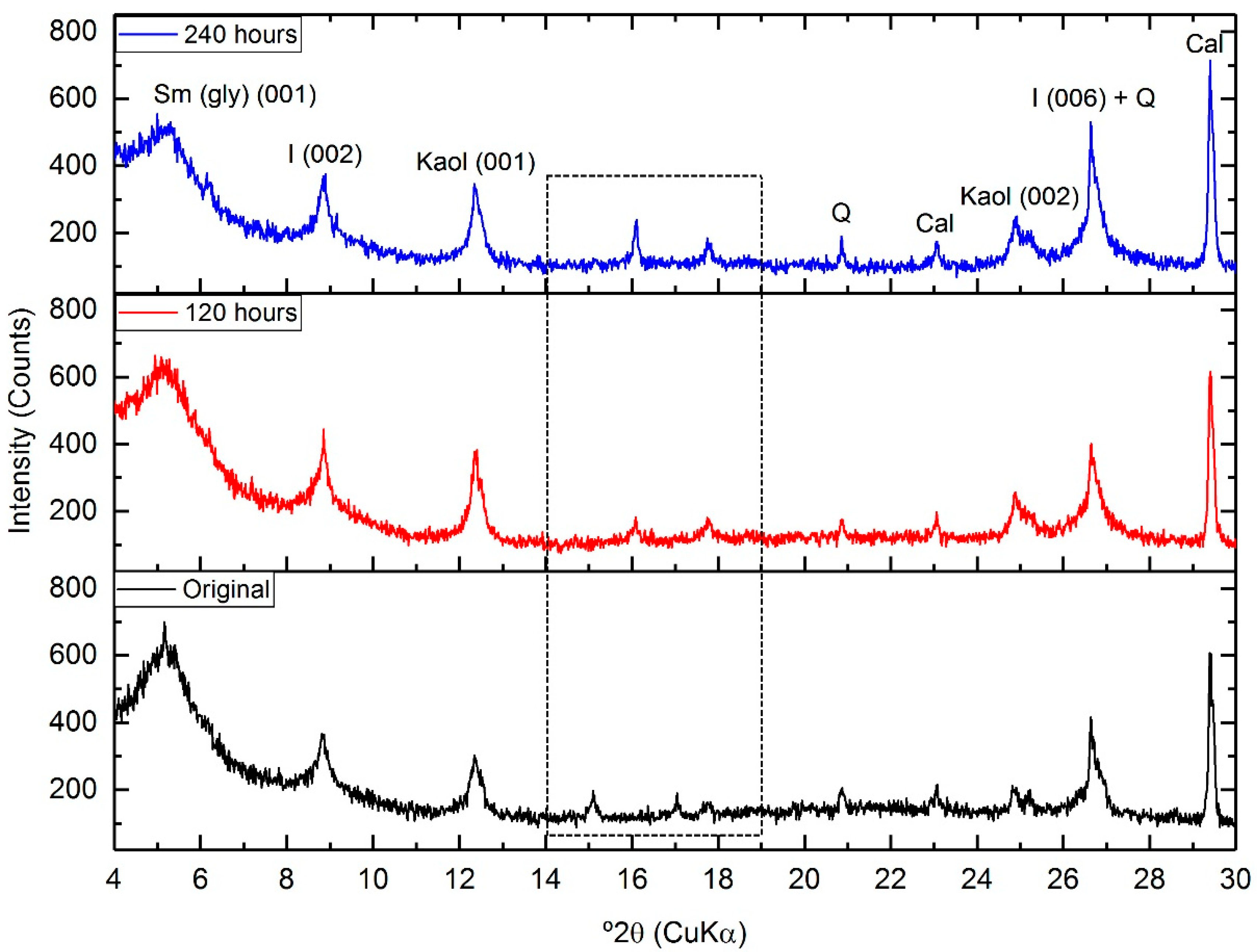 Applsci 12 11477 g003 Applsci 12 11477 g003