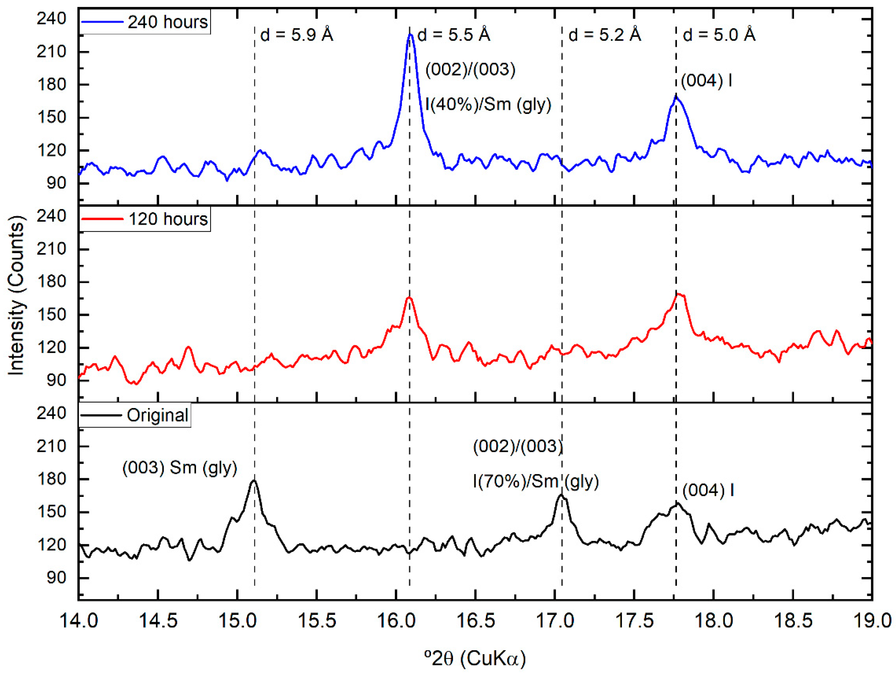 Applsci 12 11477 g004 Applsci 12 11477 g004