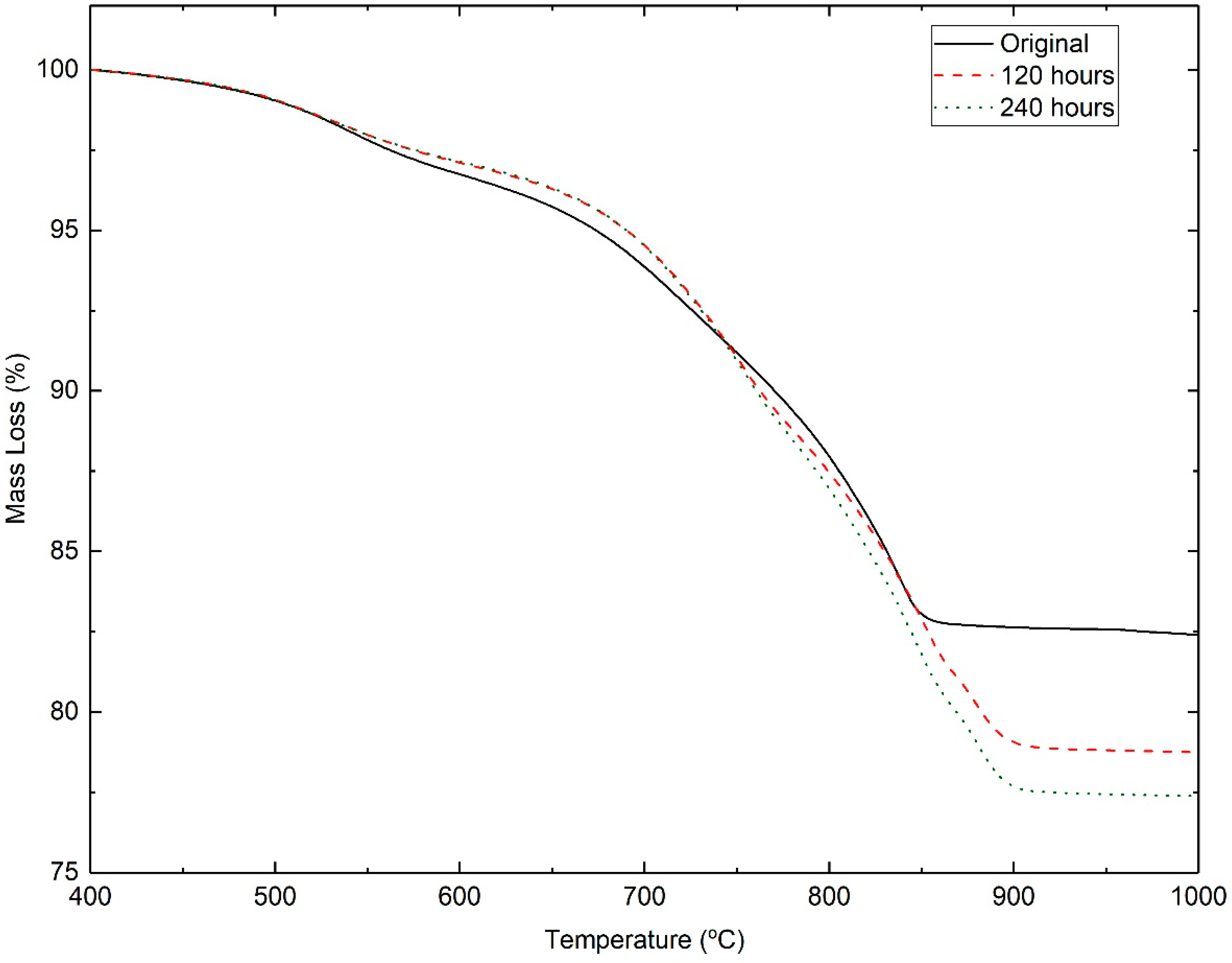 Applsci 12 11477 g005 Applsci 12 11477 g005