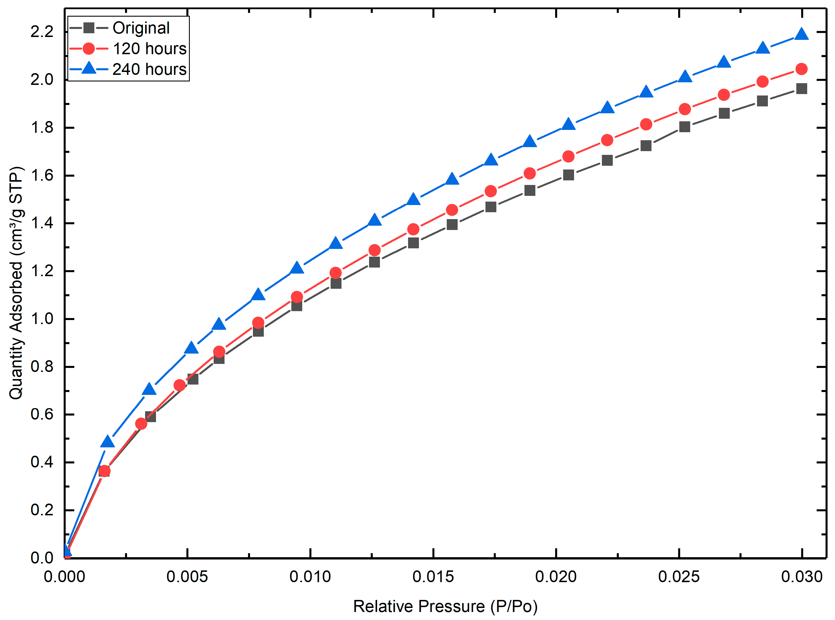 Applsci 12 11477 g007 Applsci 12 11477 g007