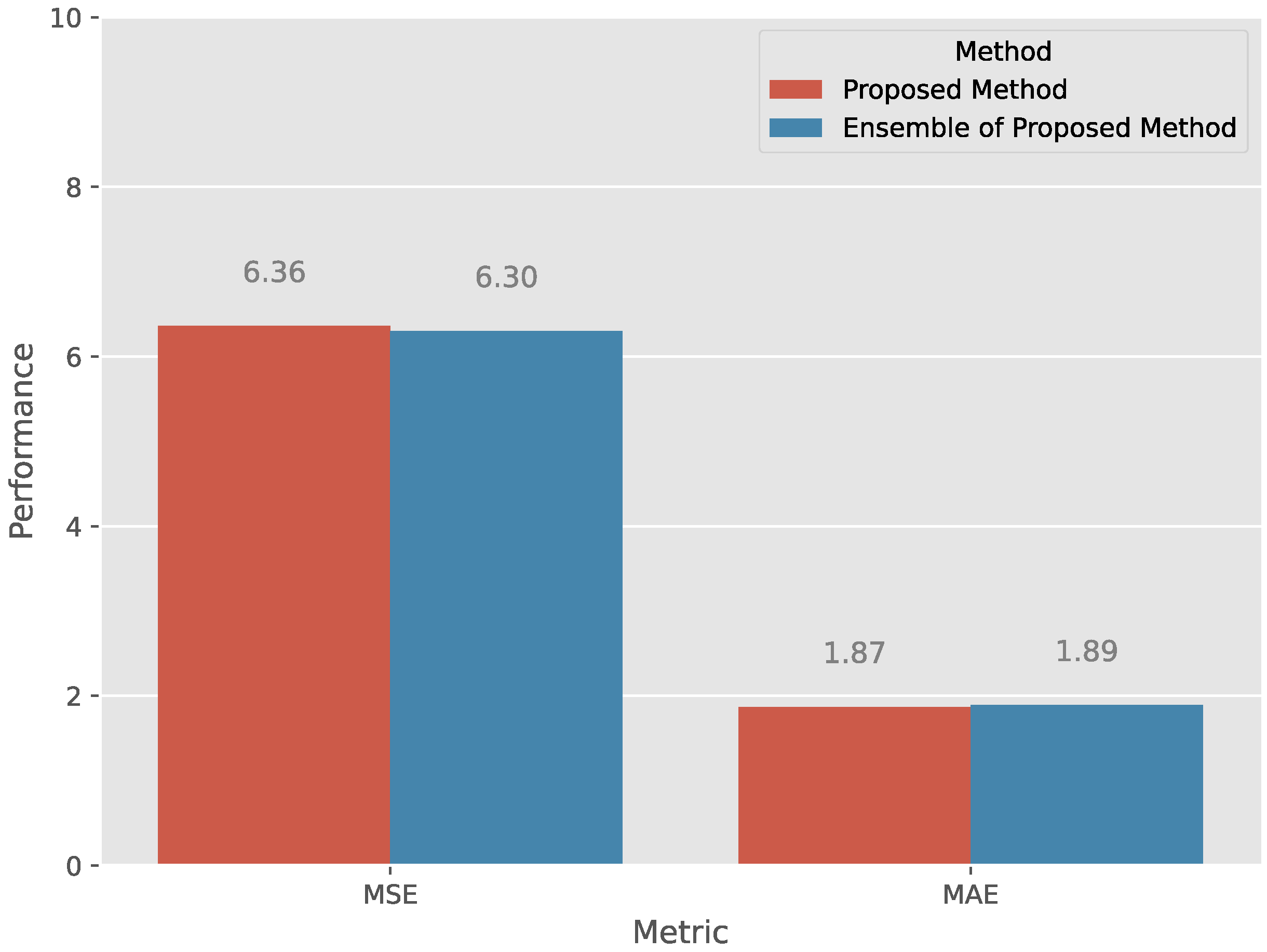 Applsci 12 11478 g007