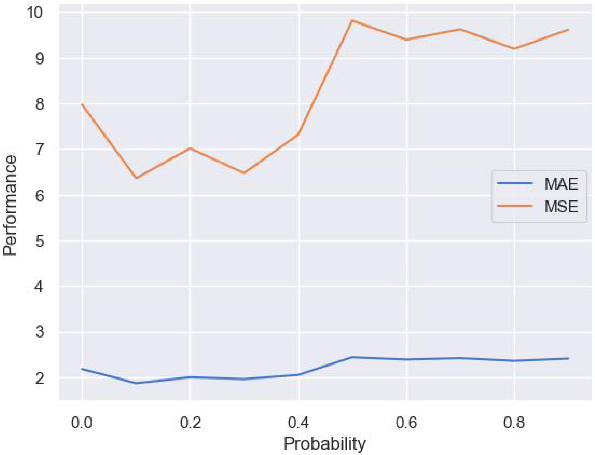 Applsci 12 11478 g008