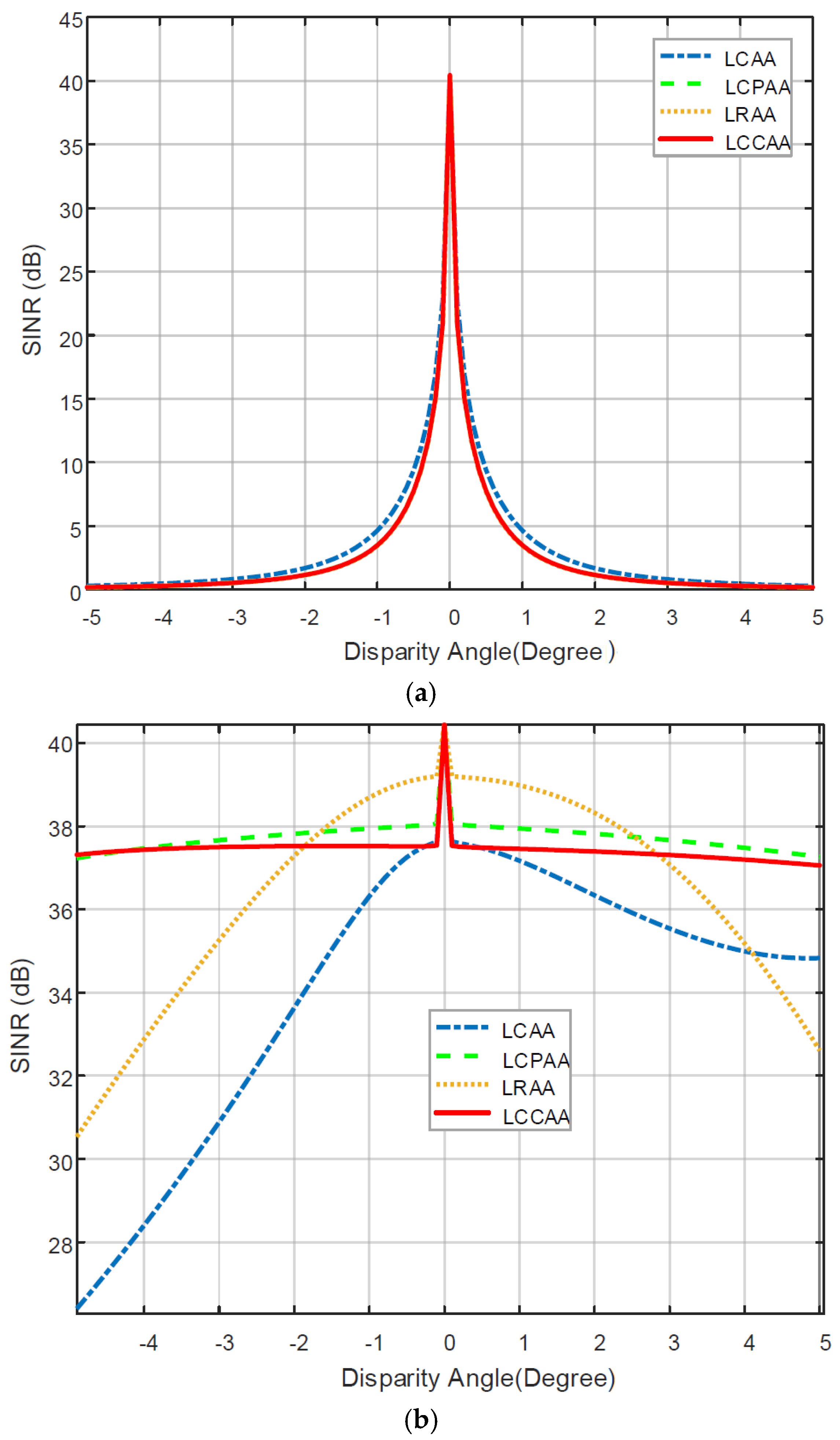 Applied Sciences | Free Full-Text | Performance Investigation of ... image.