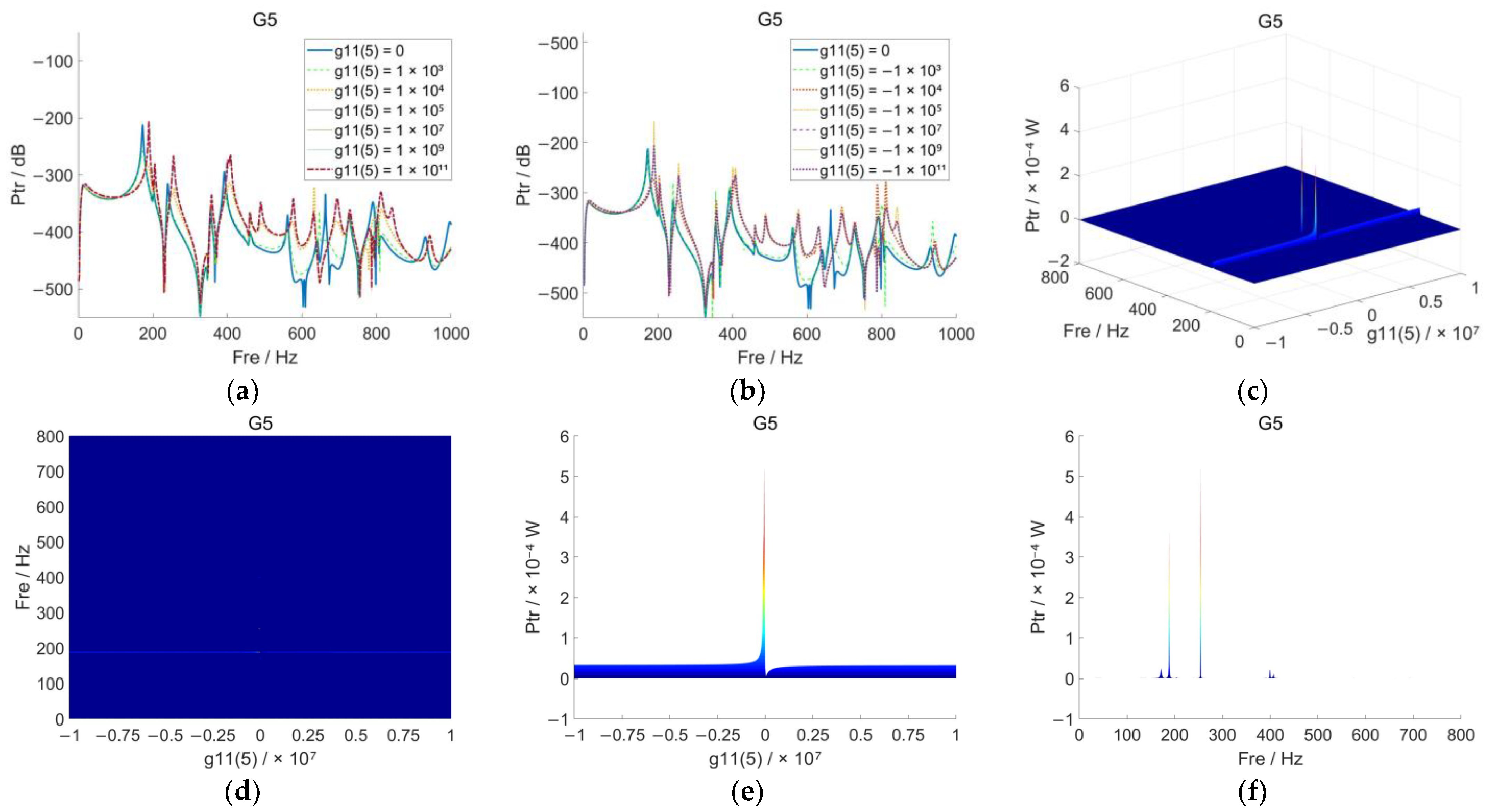 Applsci 12 11482 g006