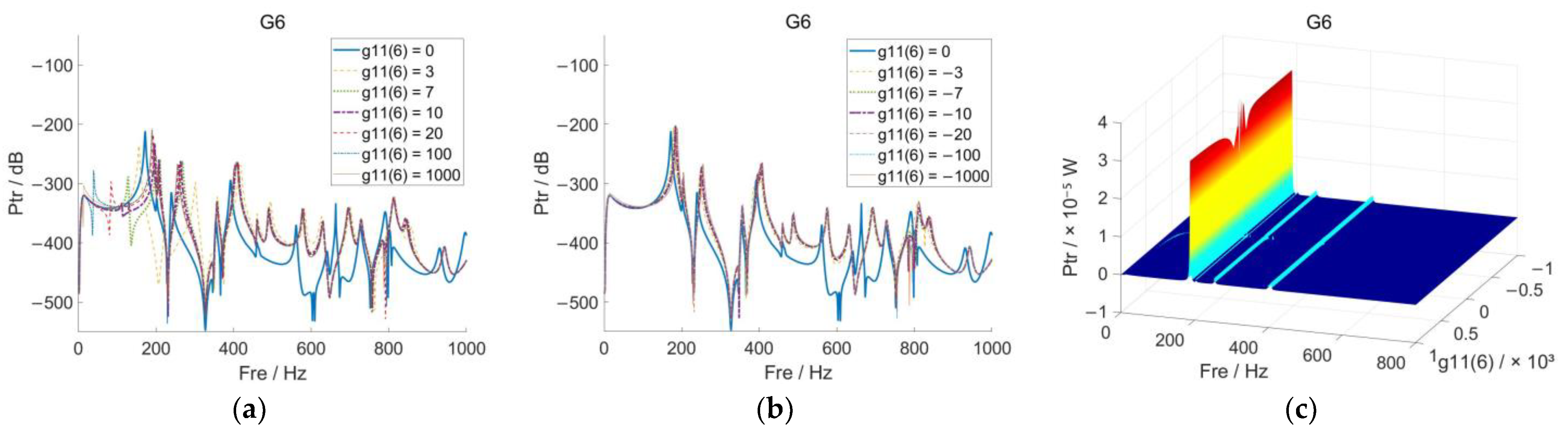 Applsci 12 11482 g007a