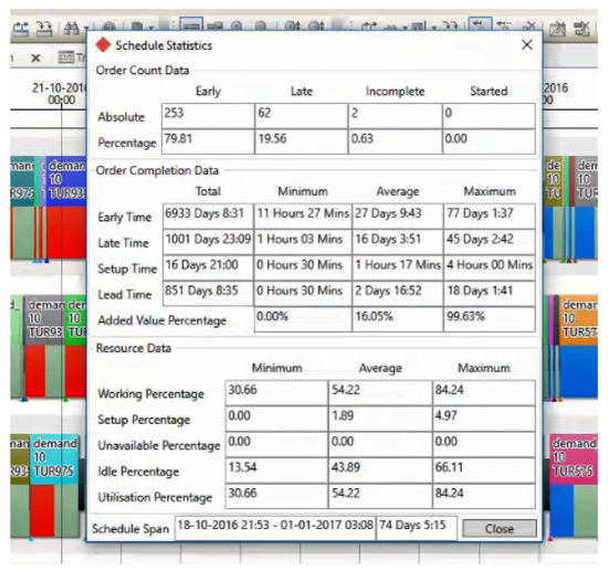 comparing modern manufacturing tools and their effect... Comparing Modern Manufacturing Tools and Their Effect on Zero-Defect ...