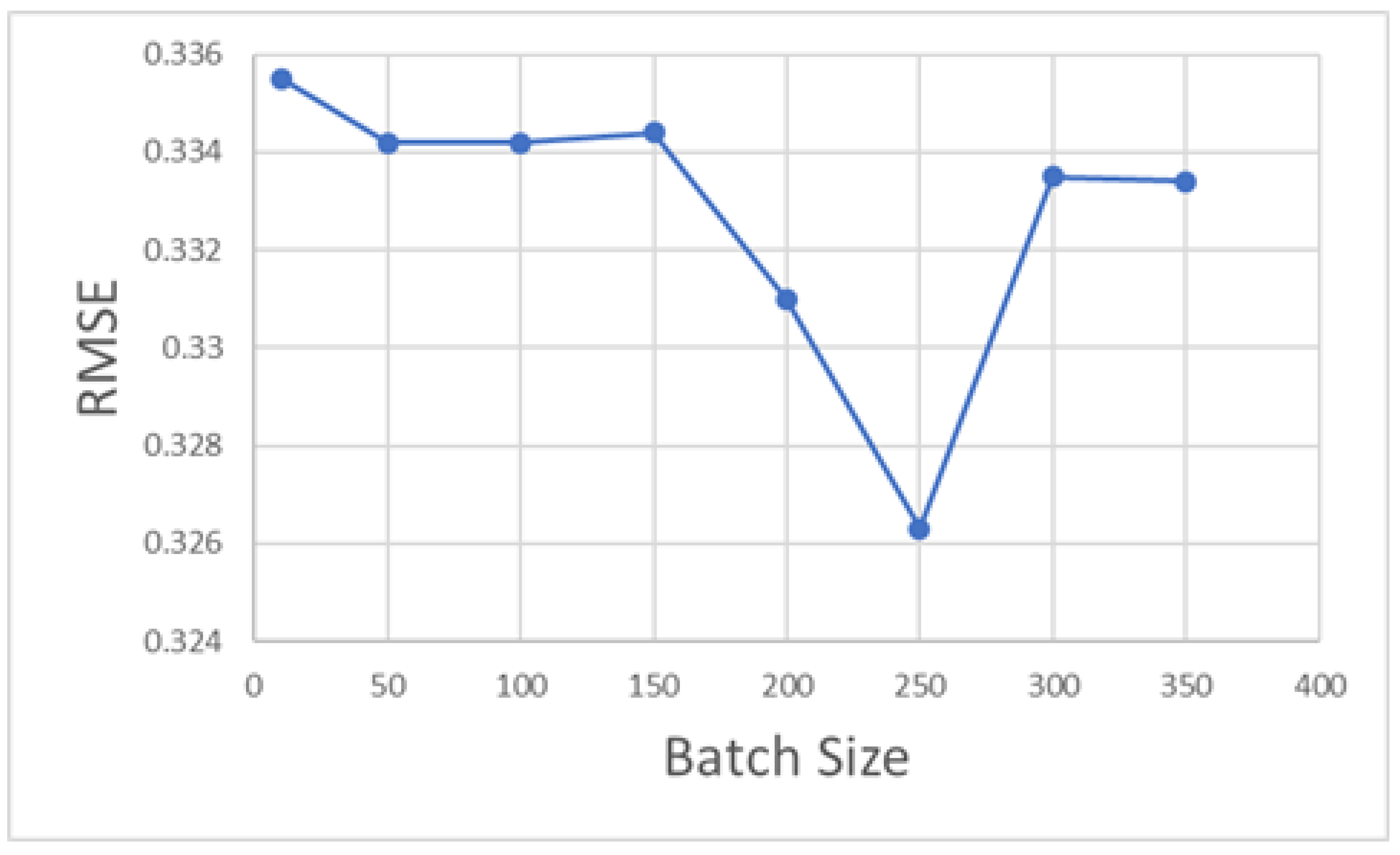 Applsci 12 11497 g007