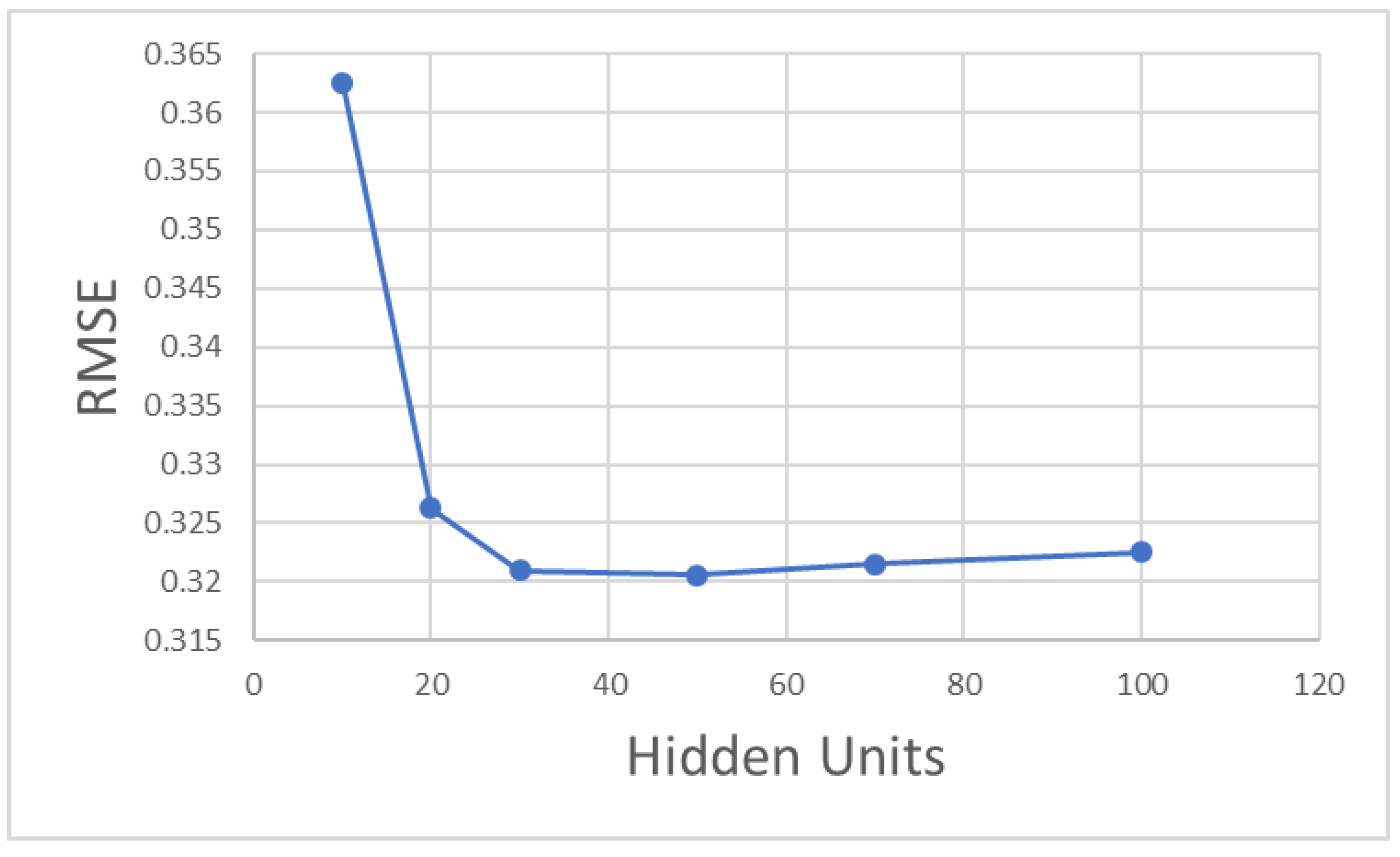 Applsci 12 11497 g008