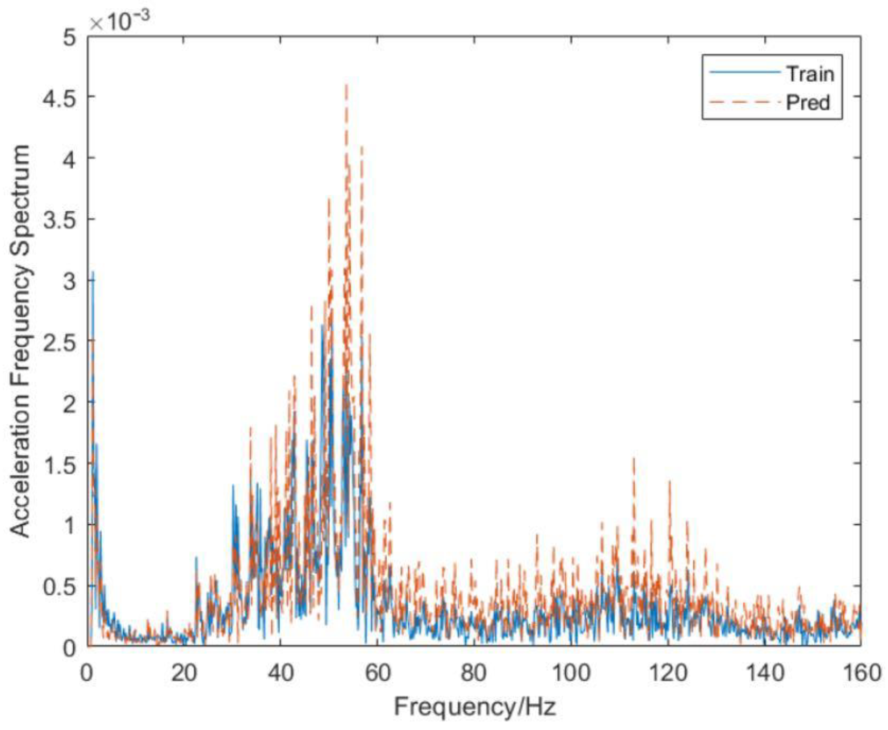 Applsci 12 11497 g013