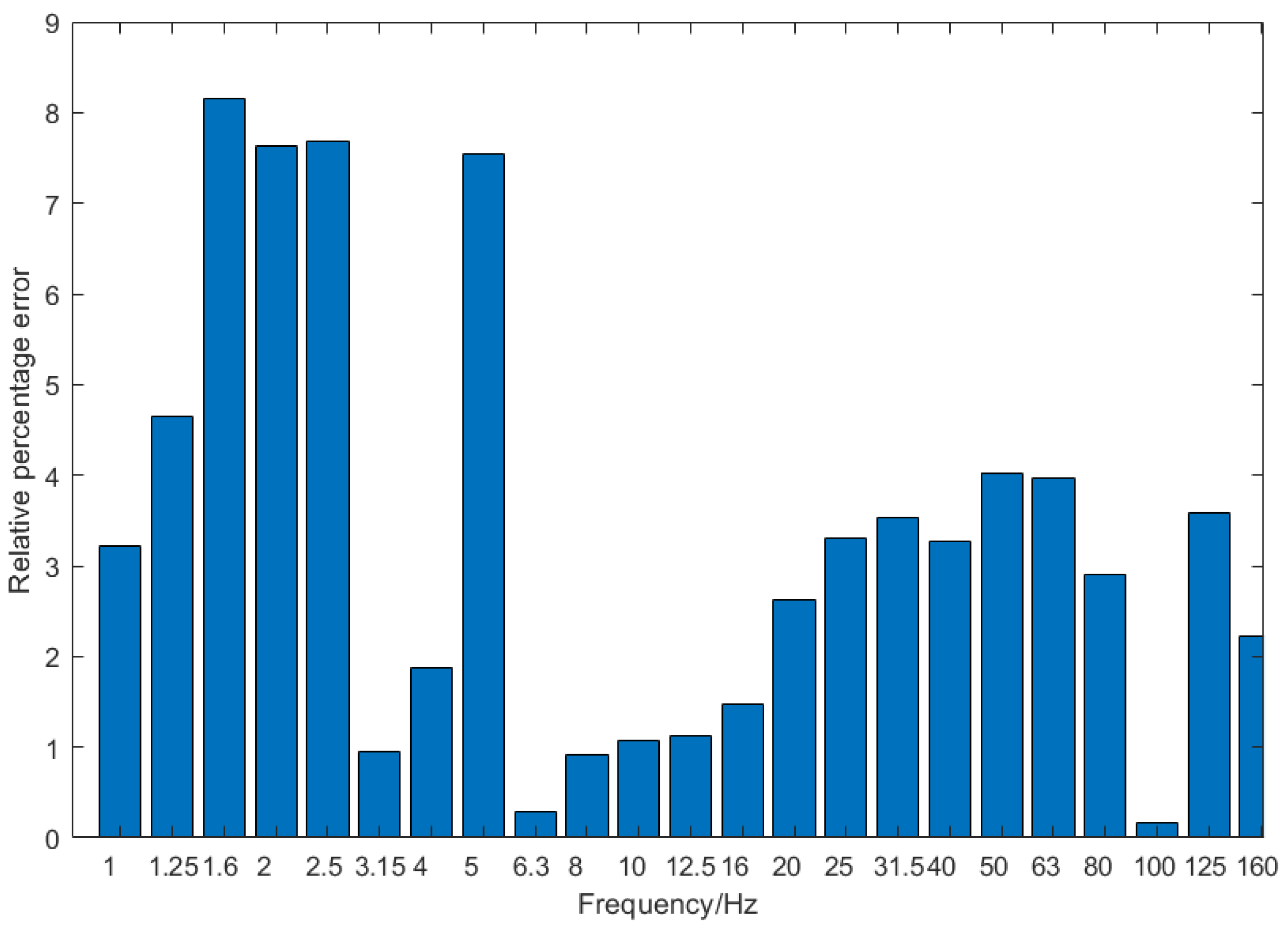 Applsci 12 11497 g015