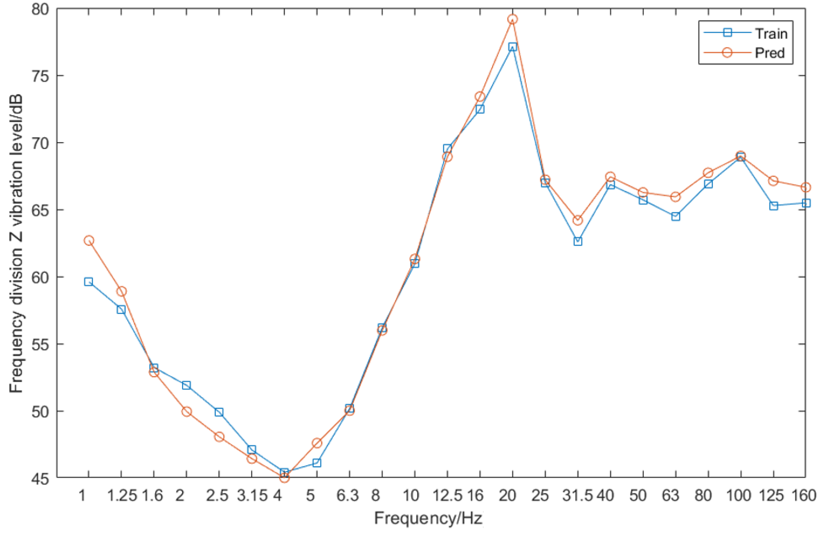 Applsci 12 11497 g024