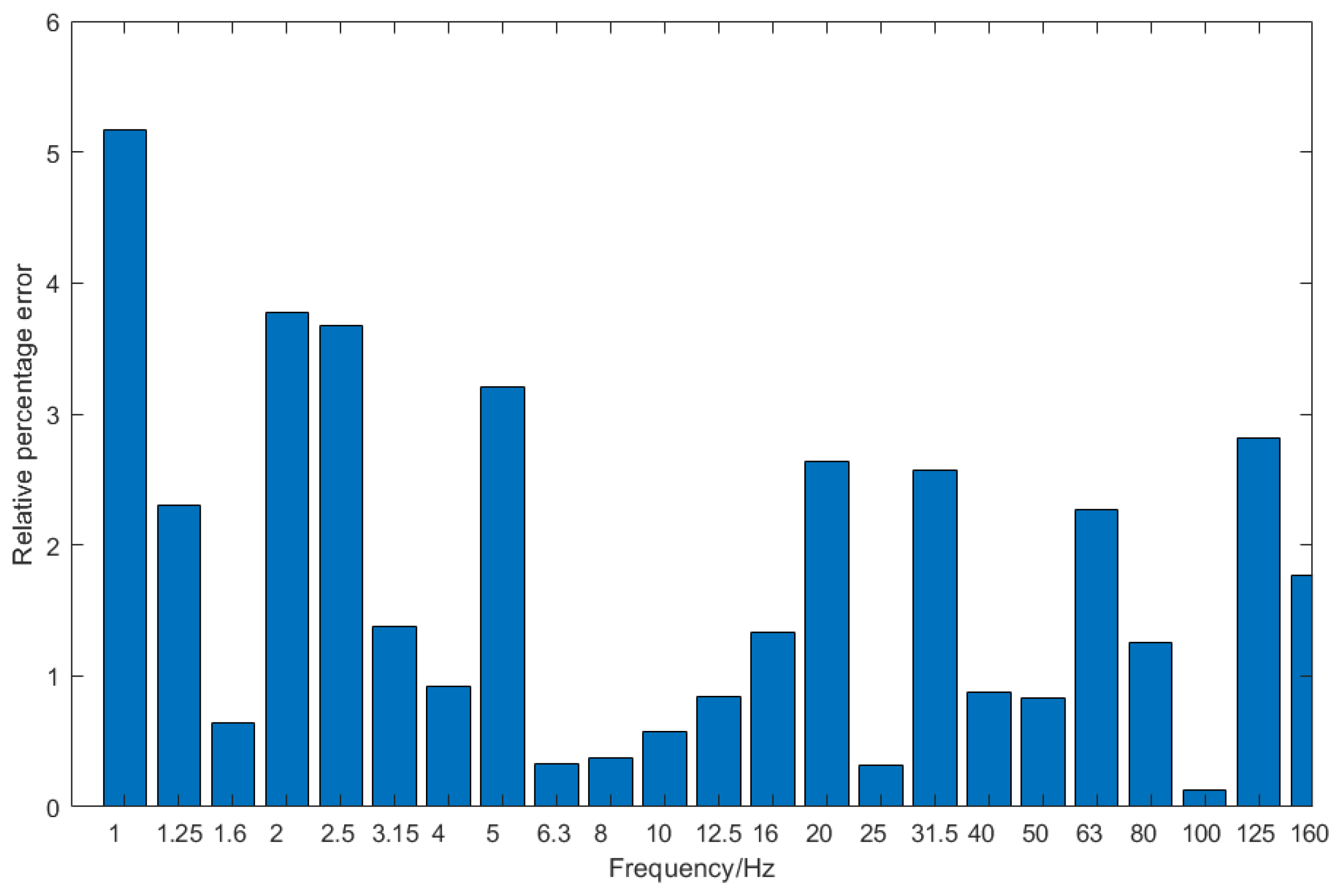 Applsci 12 11497 g025