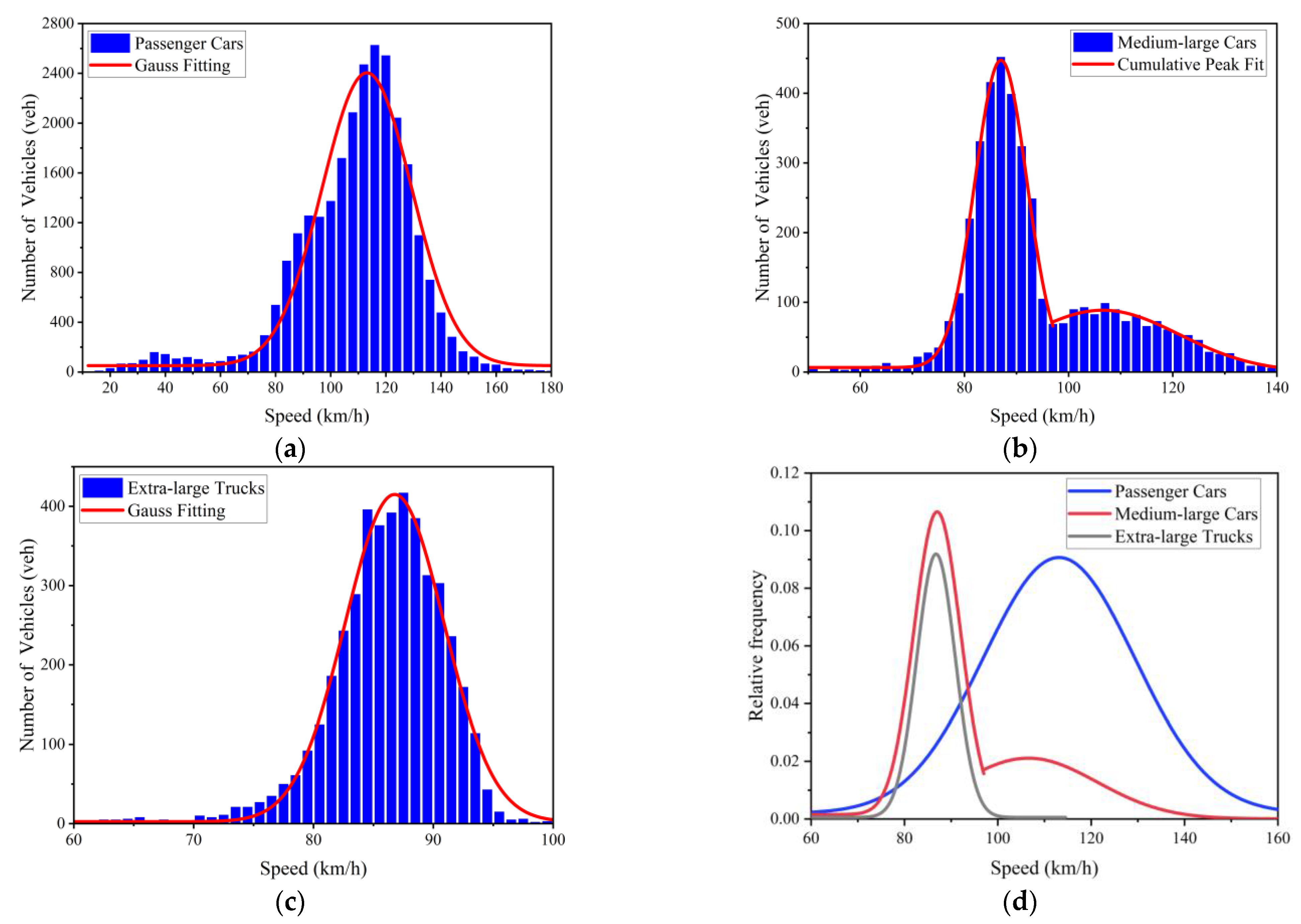 Applsci 12 11498 g006