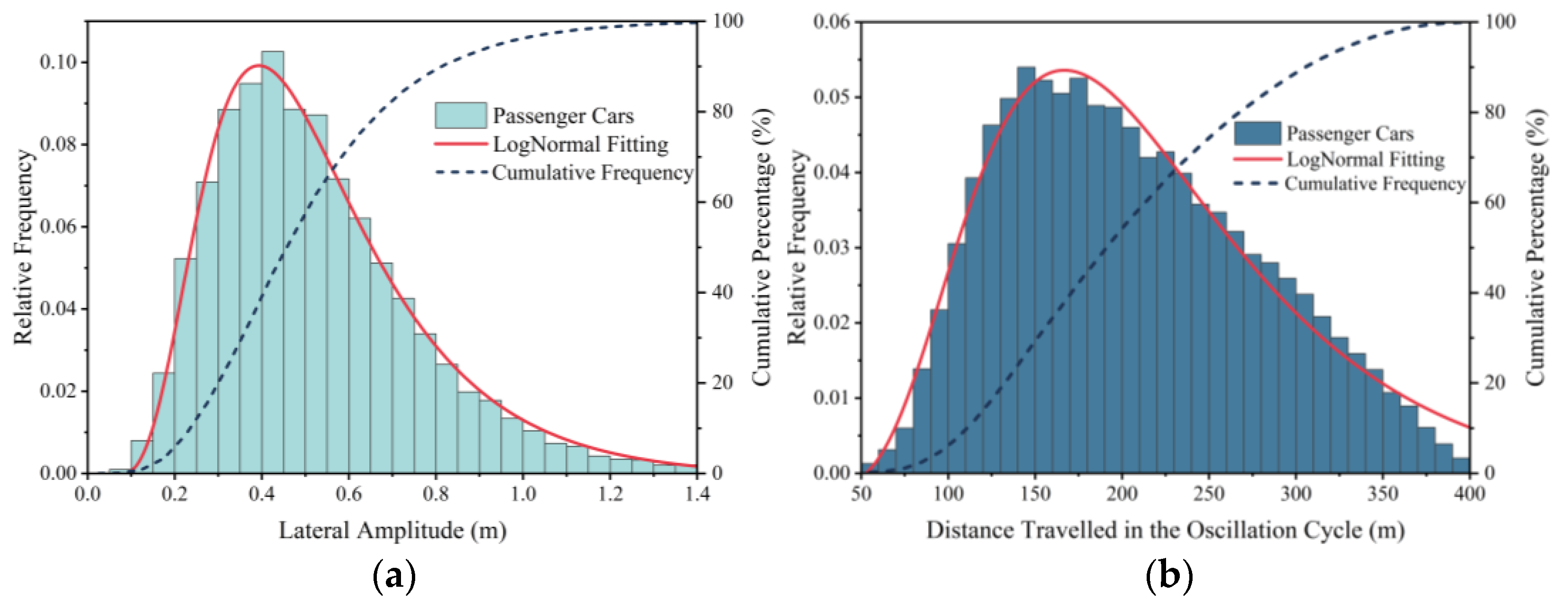Applsci 12 11498 g007