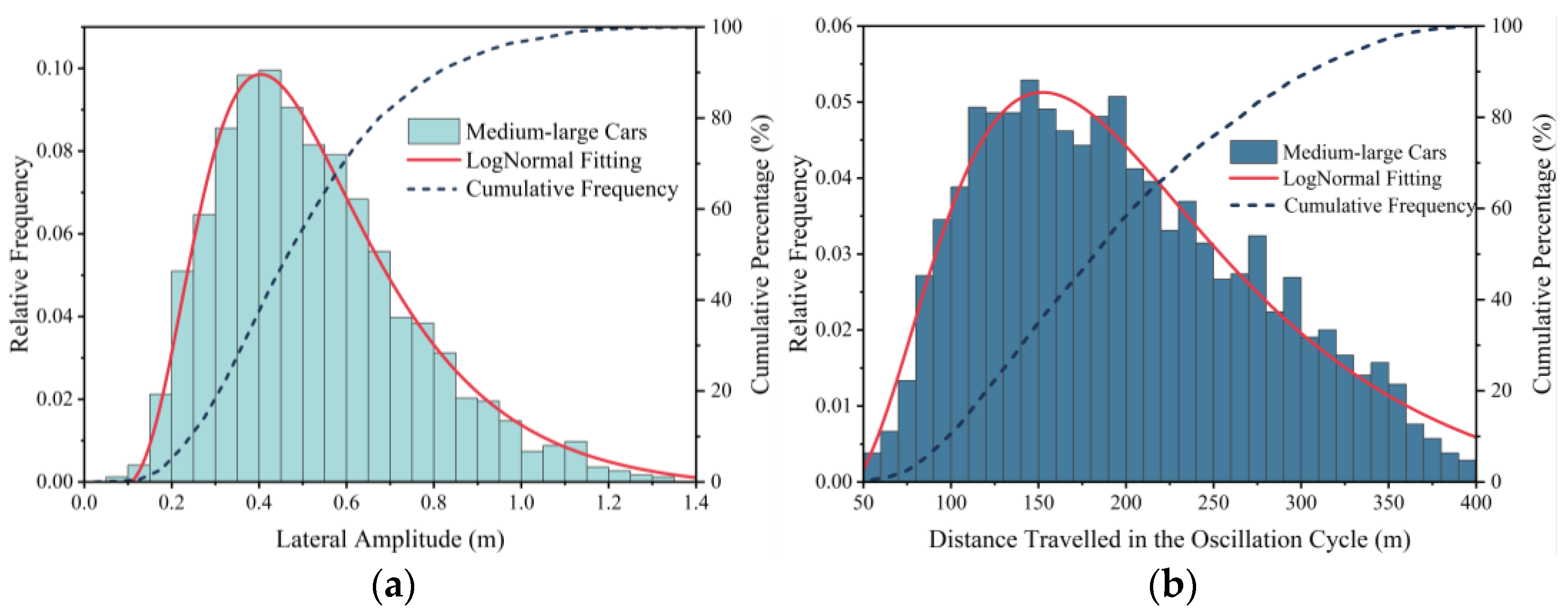 Applsci 12 11498 g008