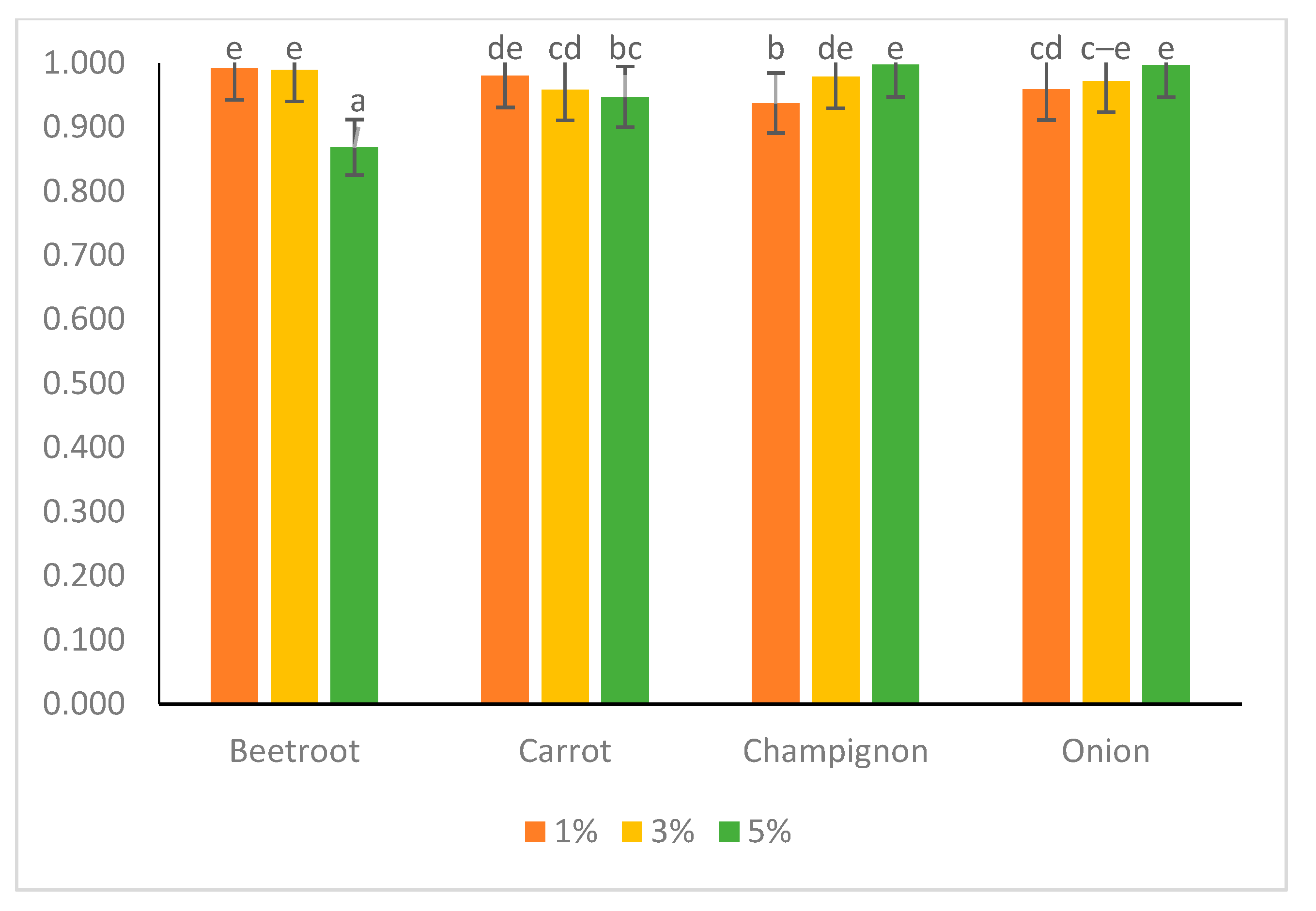 Applsci 12 11503 g003 Applsci 12 11503 g003