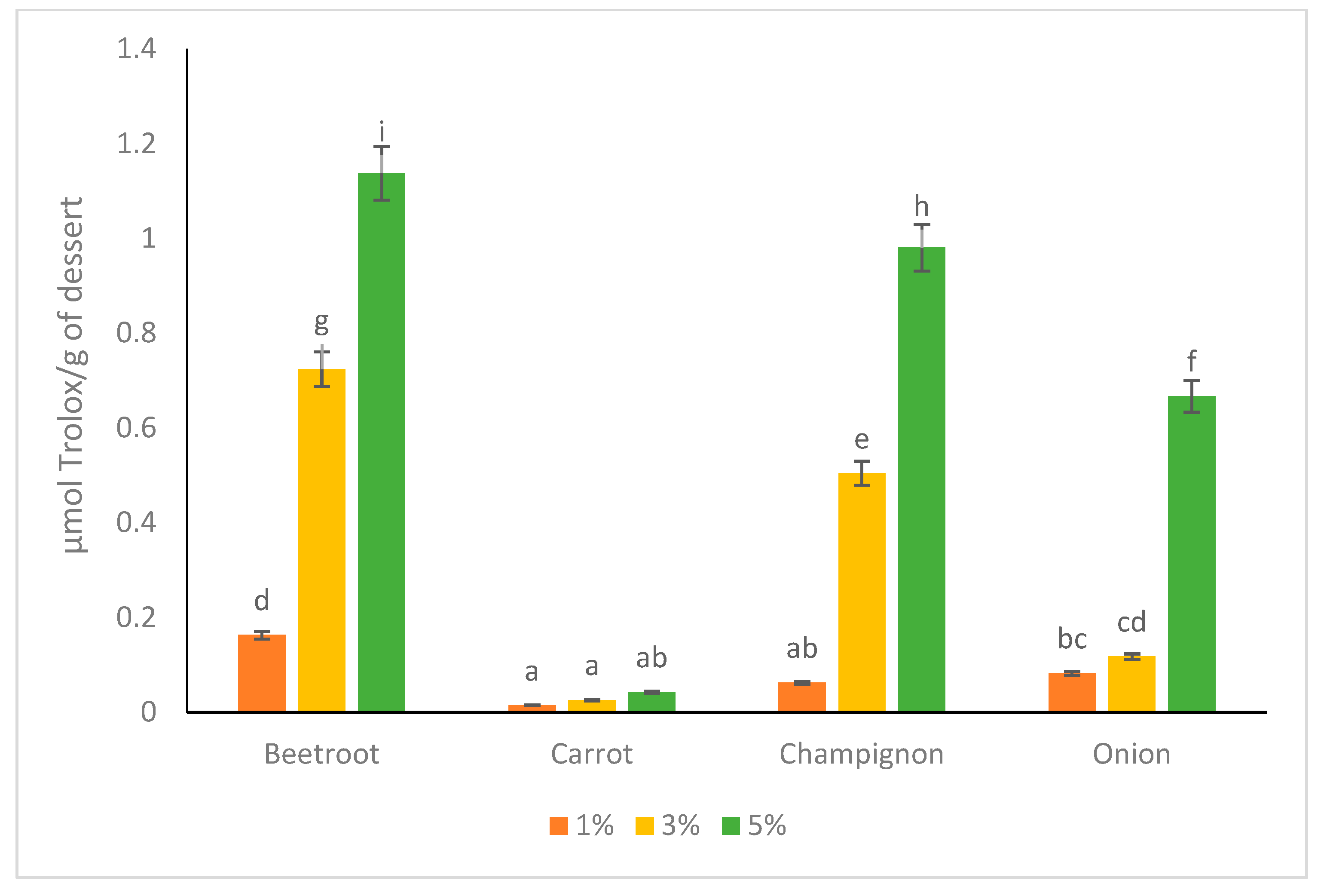 Applsci 12 11503 g004 Applsci 12 11503 g004