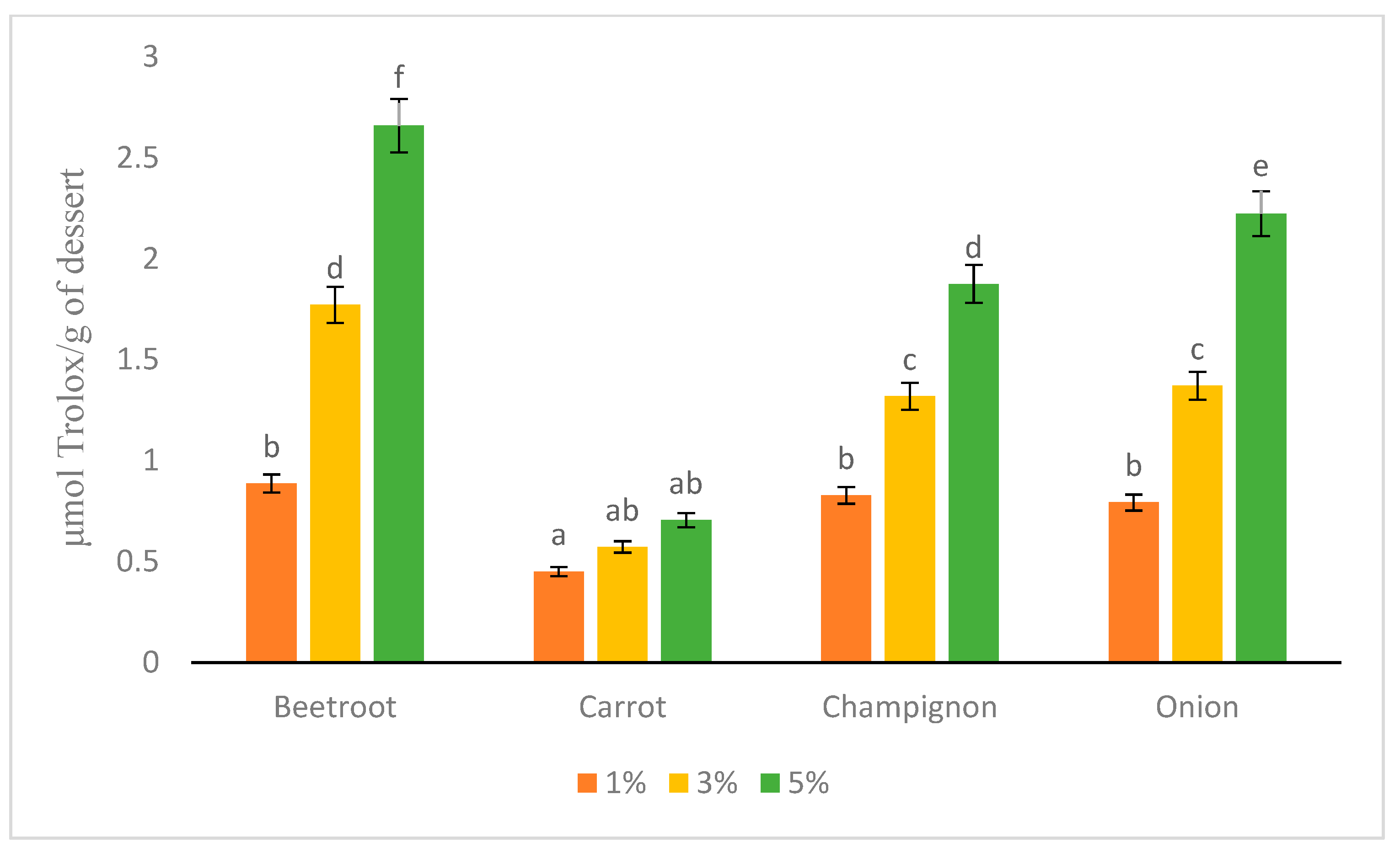 Applsci 12 11503 g005 Applsci 12 11503 g005