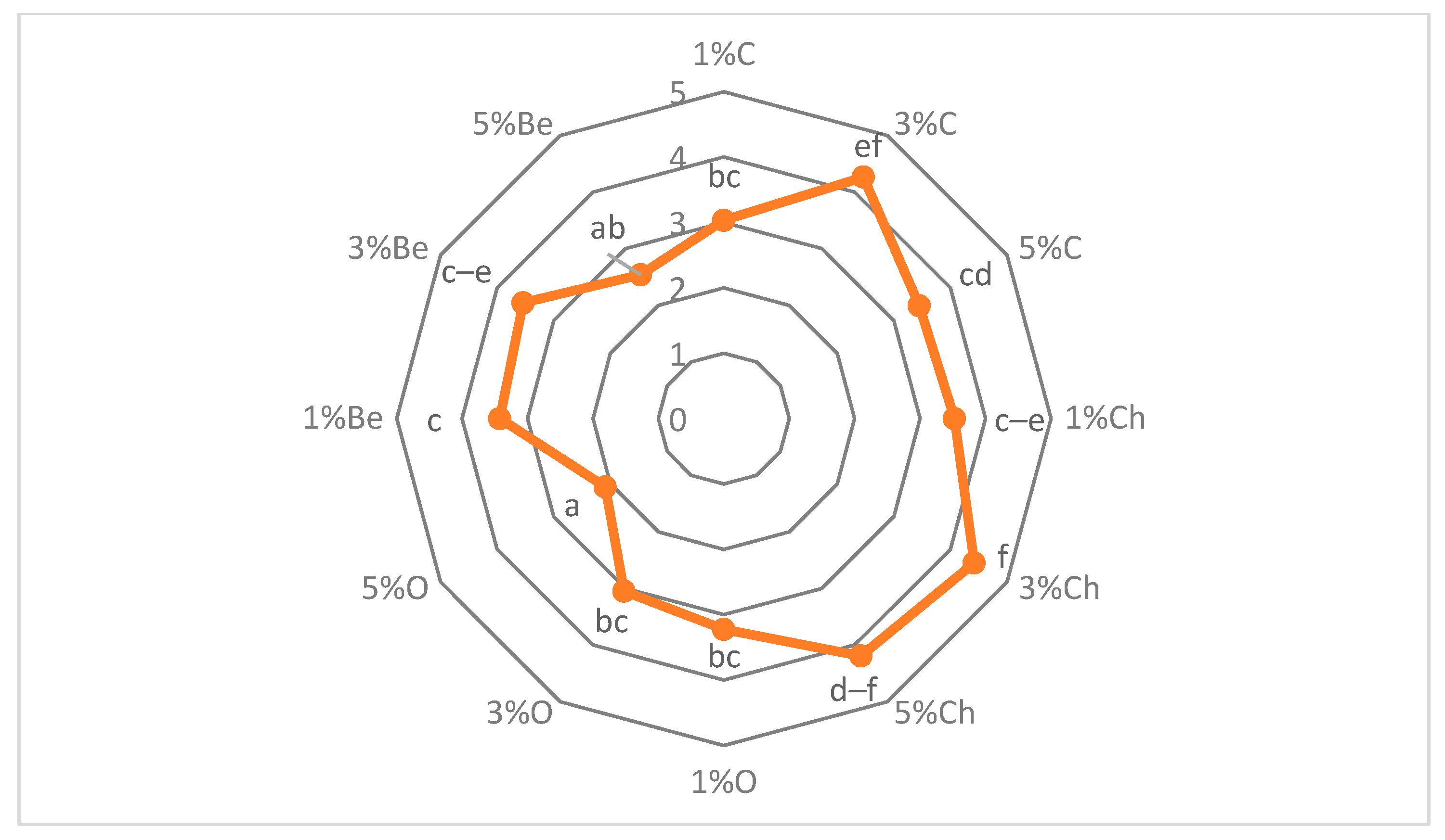 Applsci 12 11503 g006 Applsci 12 11503 g006