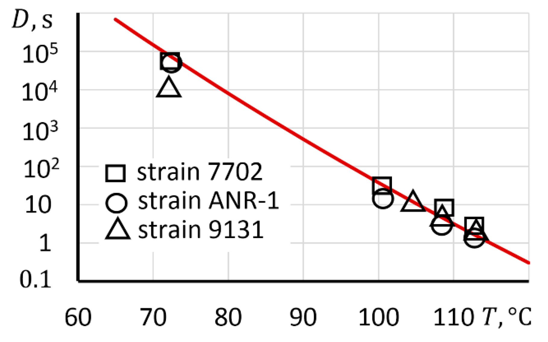 Applsci 12 11505 g005