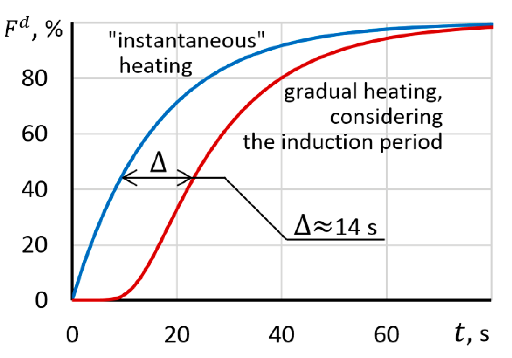 Applsci 12 11505 g007
