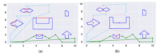 OADC: An Obstacle-Avoidance Data Collection Scheme Using Multiple ...