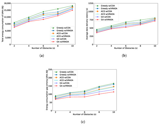 OADC: An Obstacle-Avoidance Data Collection Scheme Using Multiple ...