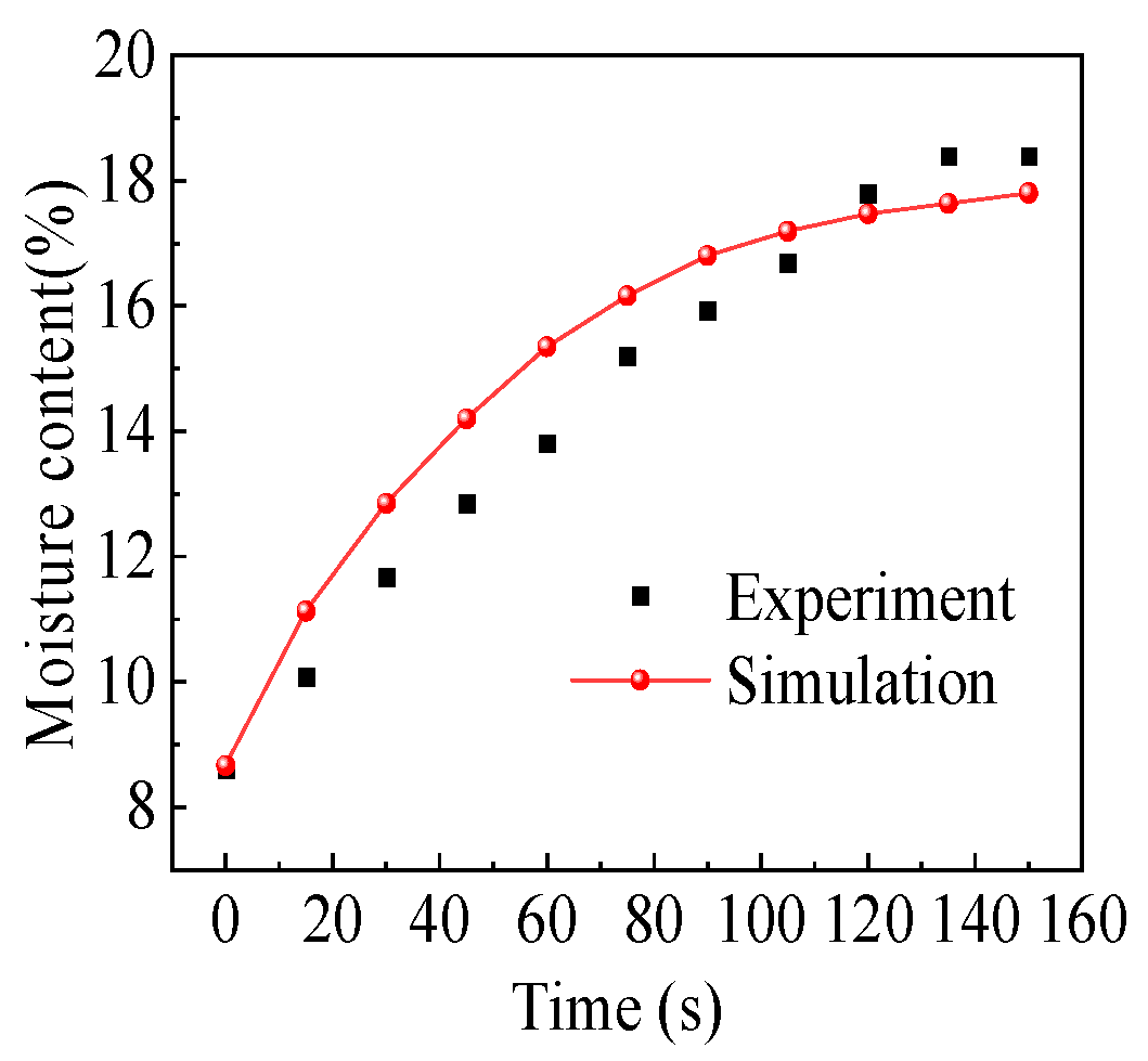 Applsci 12 11510 g005 Applsci 12 11510 g005