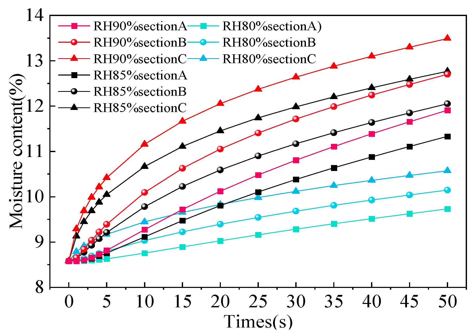 Applsci 12 11510 g007 Applsci 12 11510 g007