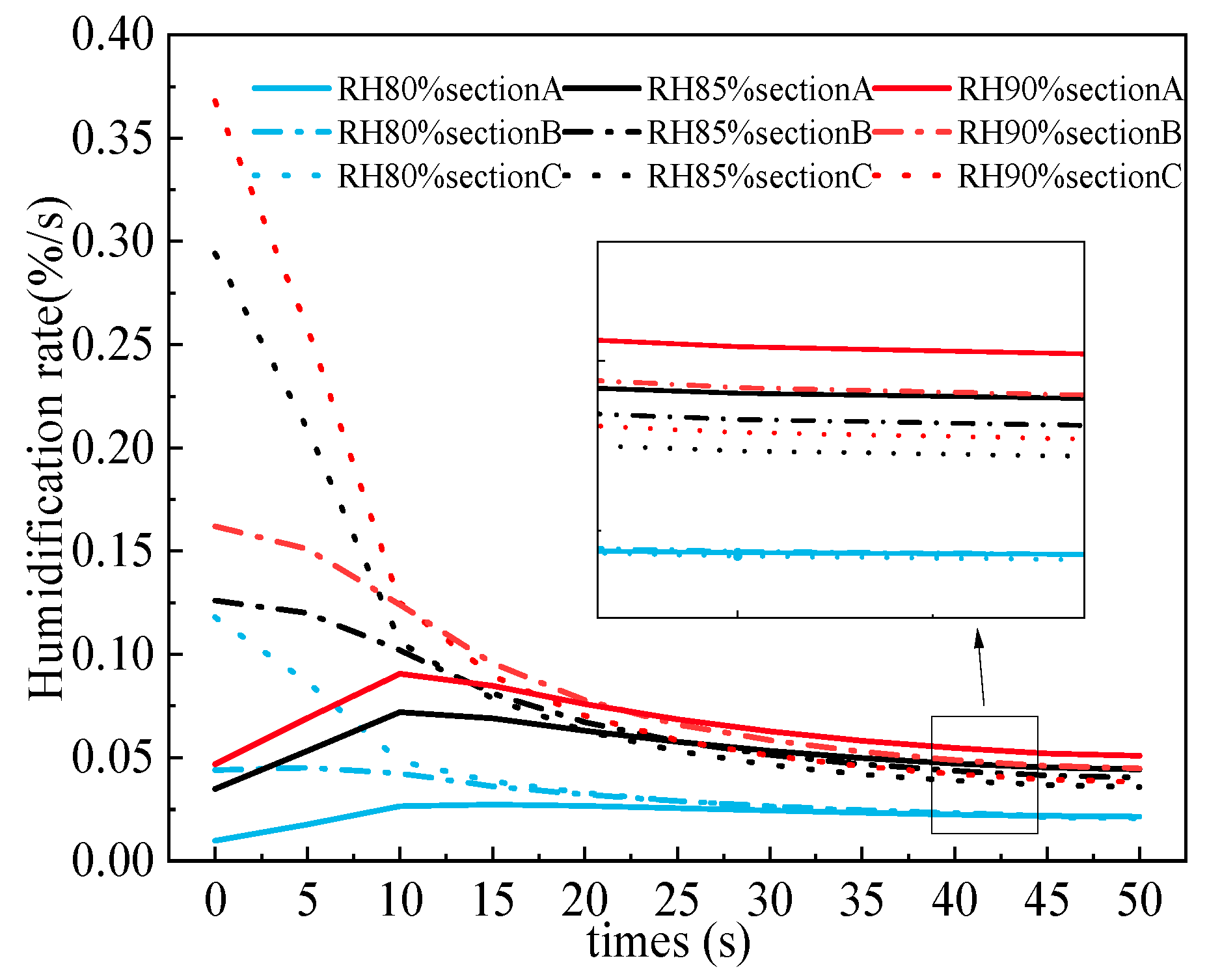 Applsci 12 11510 g008 Applsci 12 11510 g008