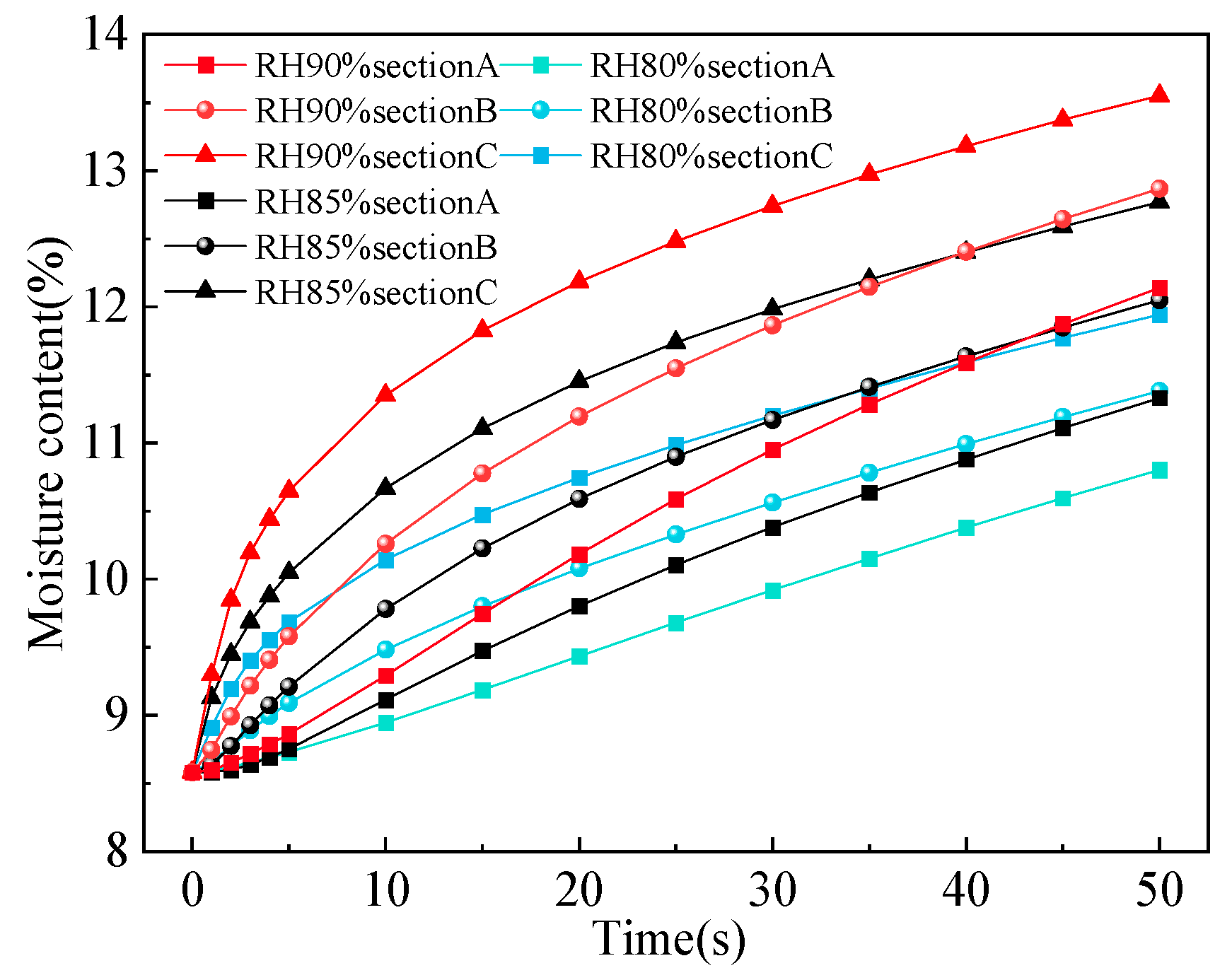 Applsci 12 11510 g010 Applsci 12 11510 g010