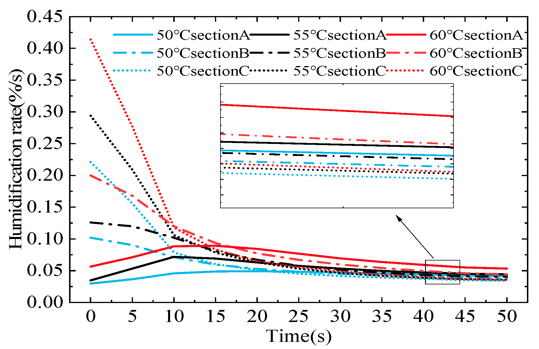 Applsci 12 11510 g011 Applsci 12 11510 g011
