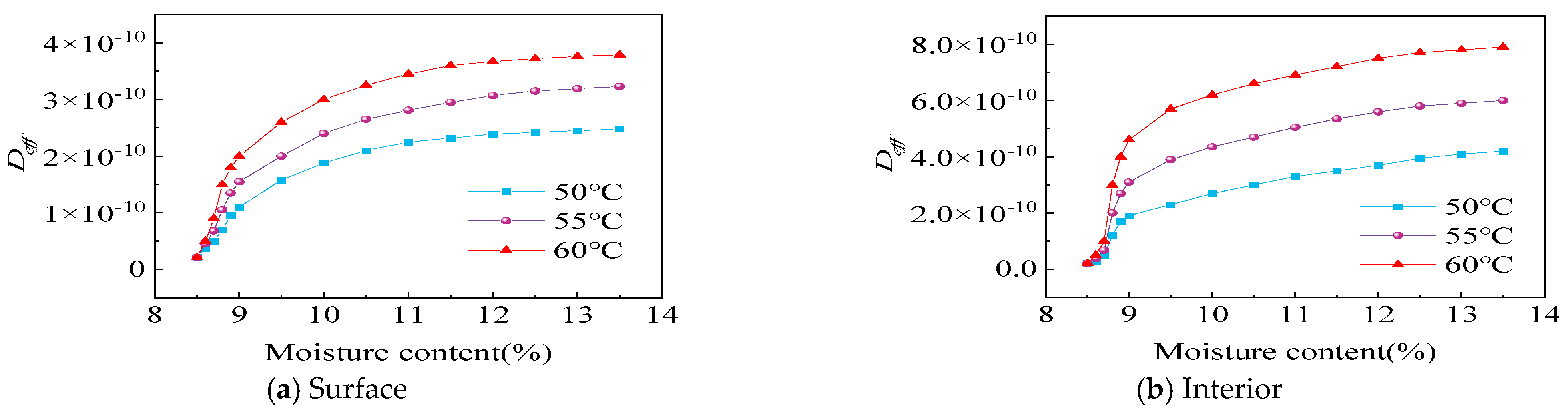 Applsci 12 11510 g012 Applsci 12 11510 g012