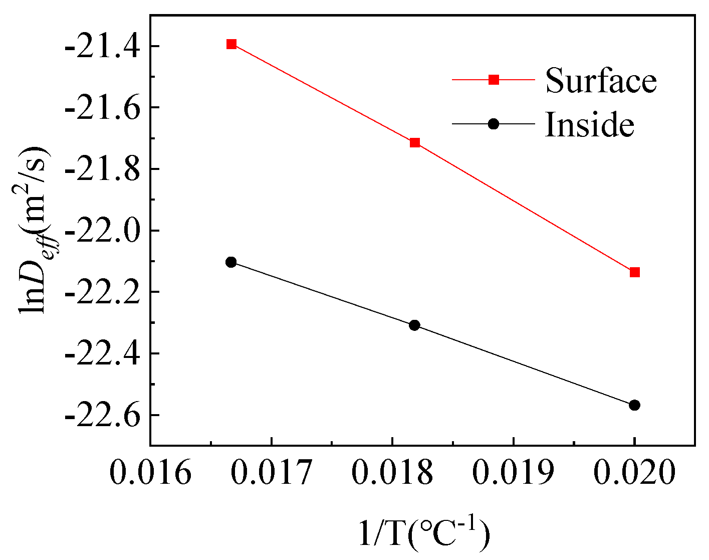 Applsci 12 11510 g013 Applsci 12 11510 g013