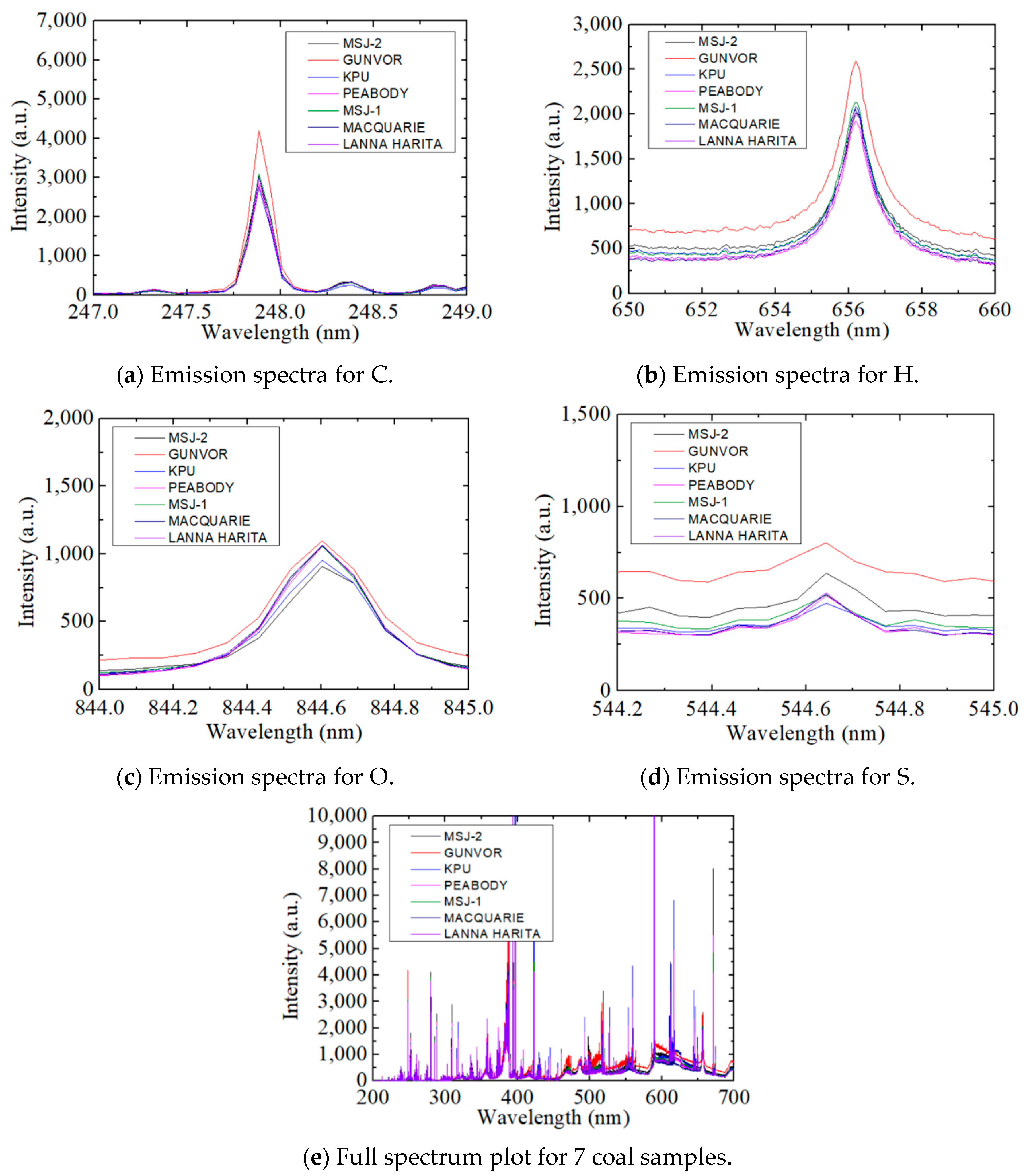 Applsci 12 11517 g005