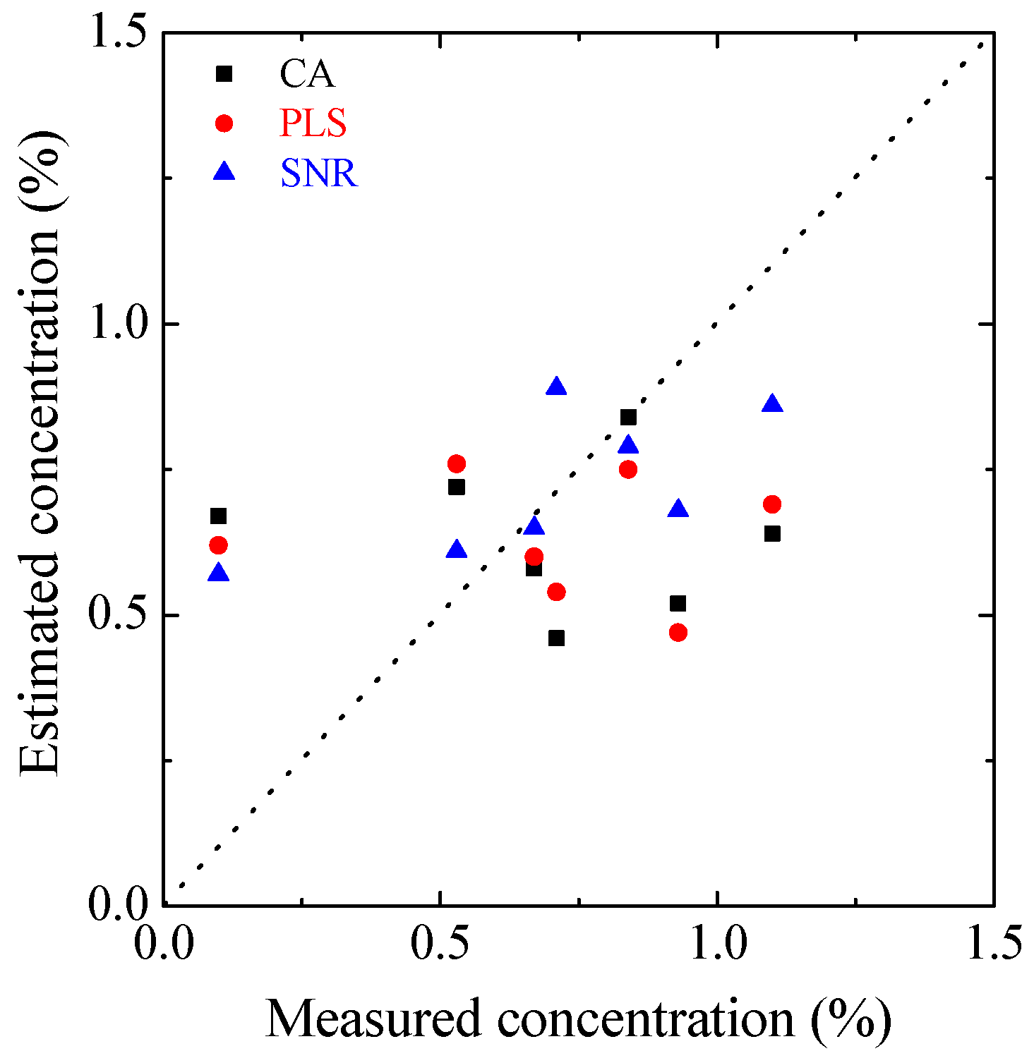 Applsci 12 11517 g013