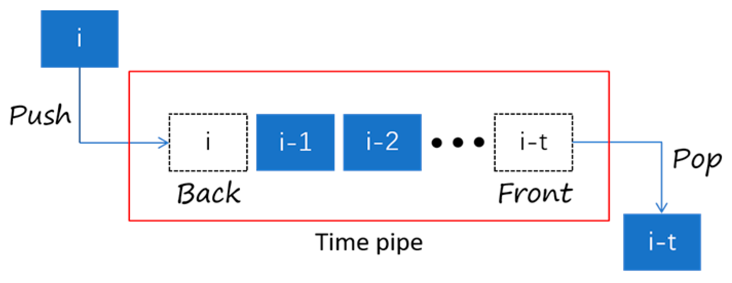 Applsci 12 11519 g004