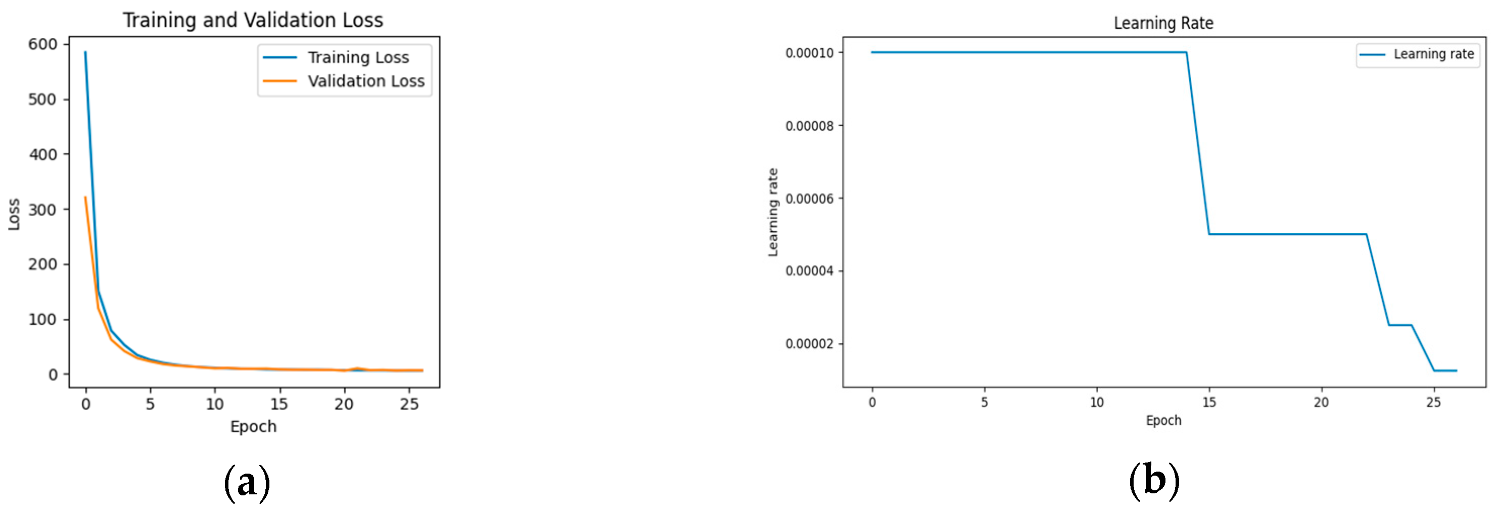 Applsci 12 11519 g012