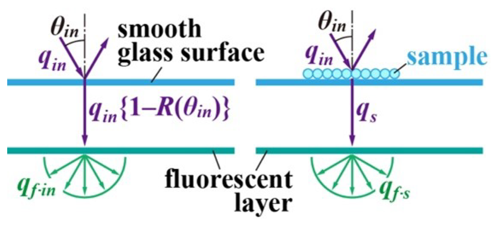 Applsci 12 11521 g003 Applsci 12 11521 g003