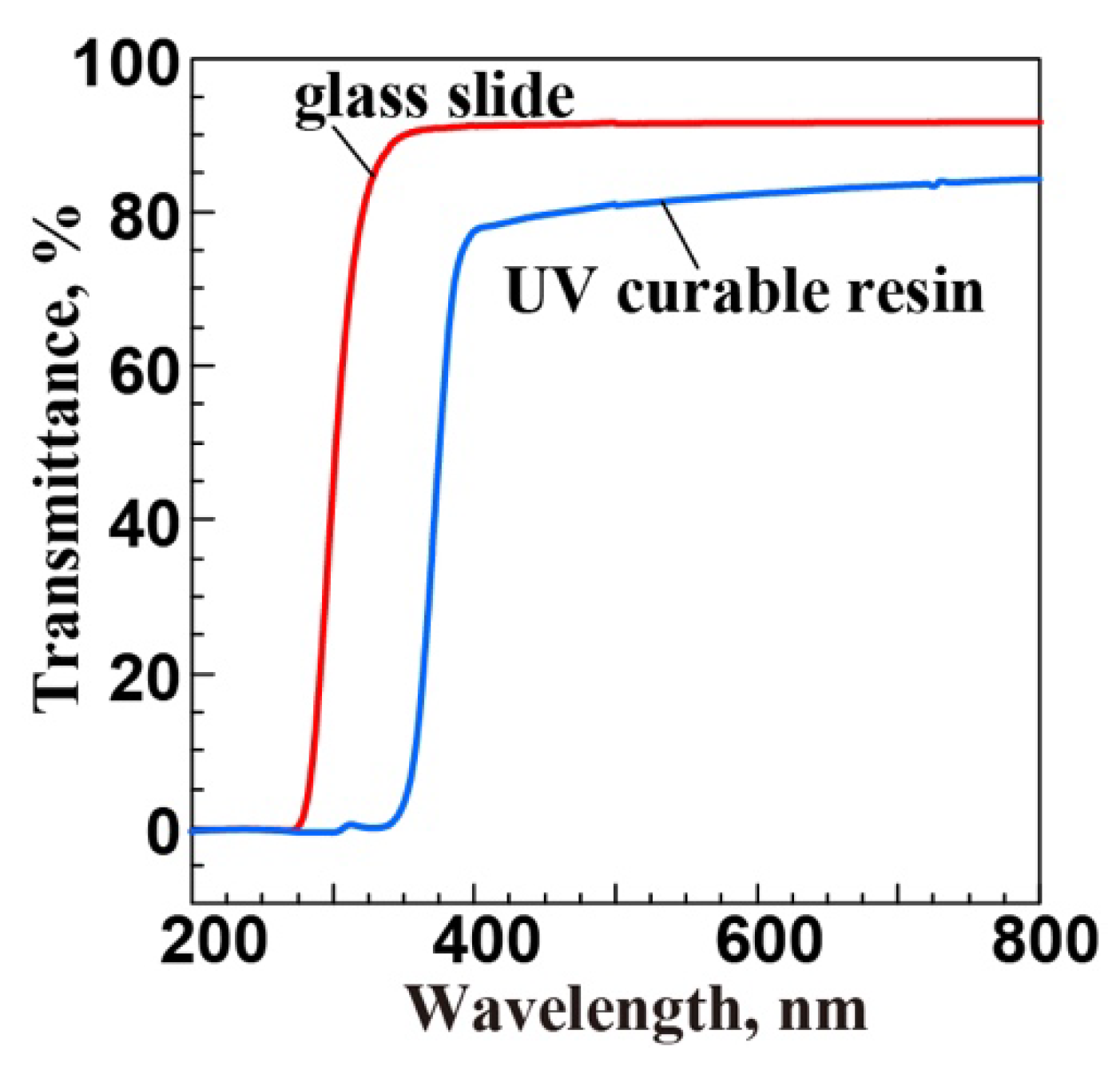Applsci 12 11521 g005 Applsci 12 11521 g005
