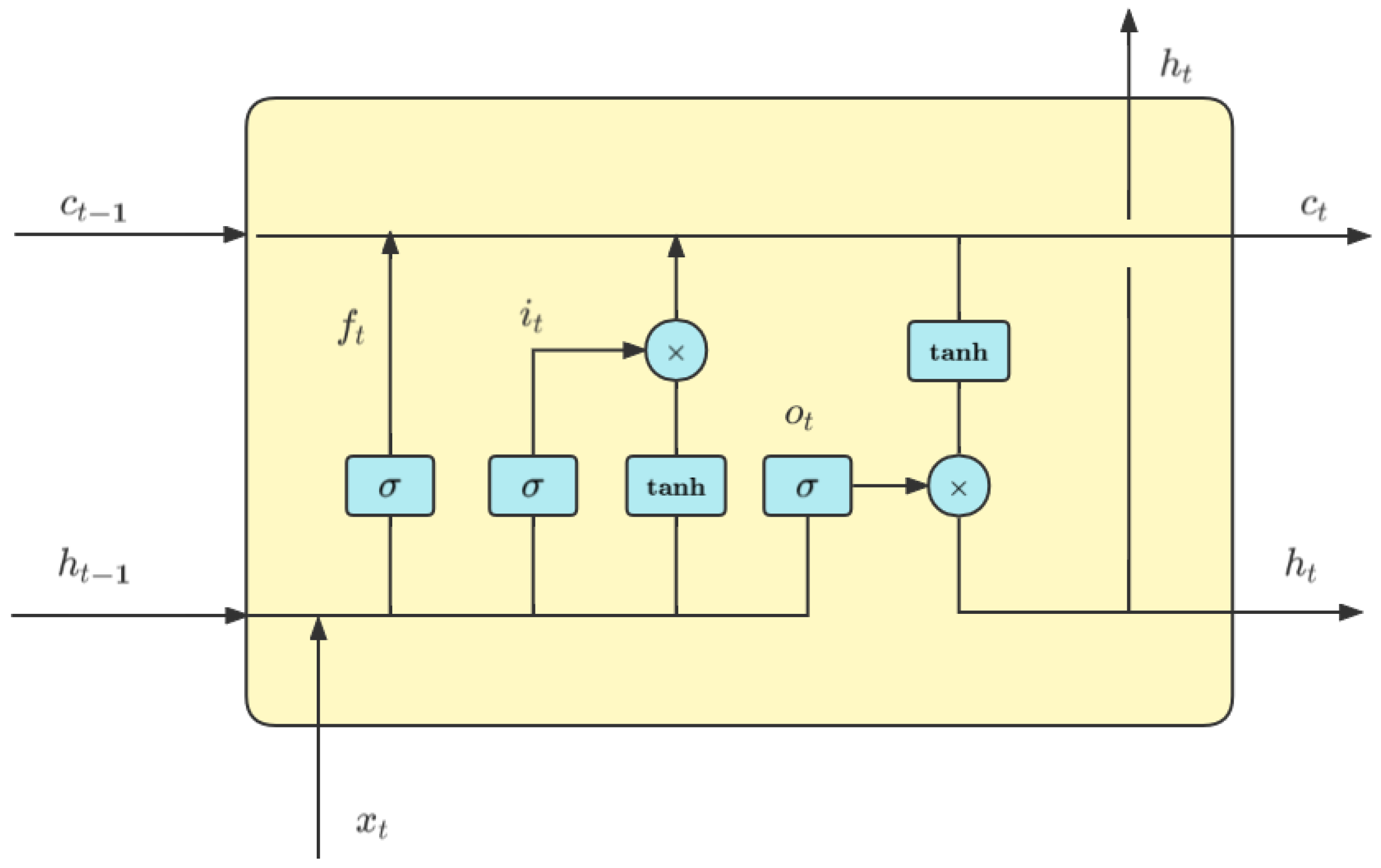 Applsci 12 11522 g003