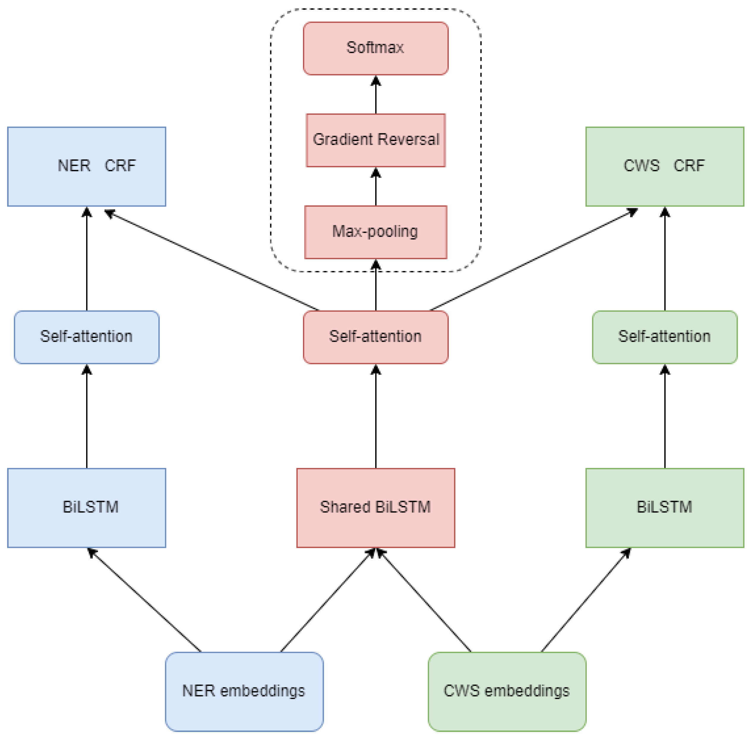 Applsci 12 11522 g007