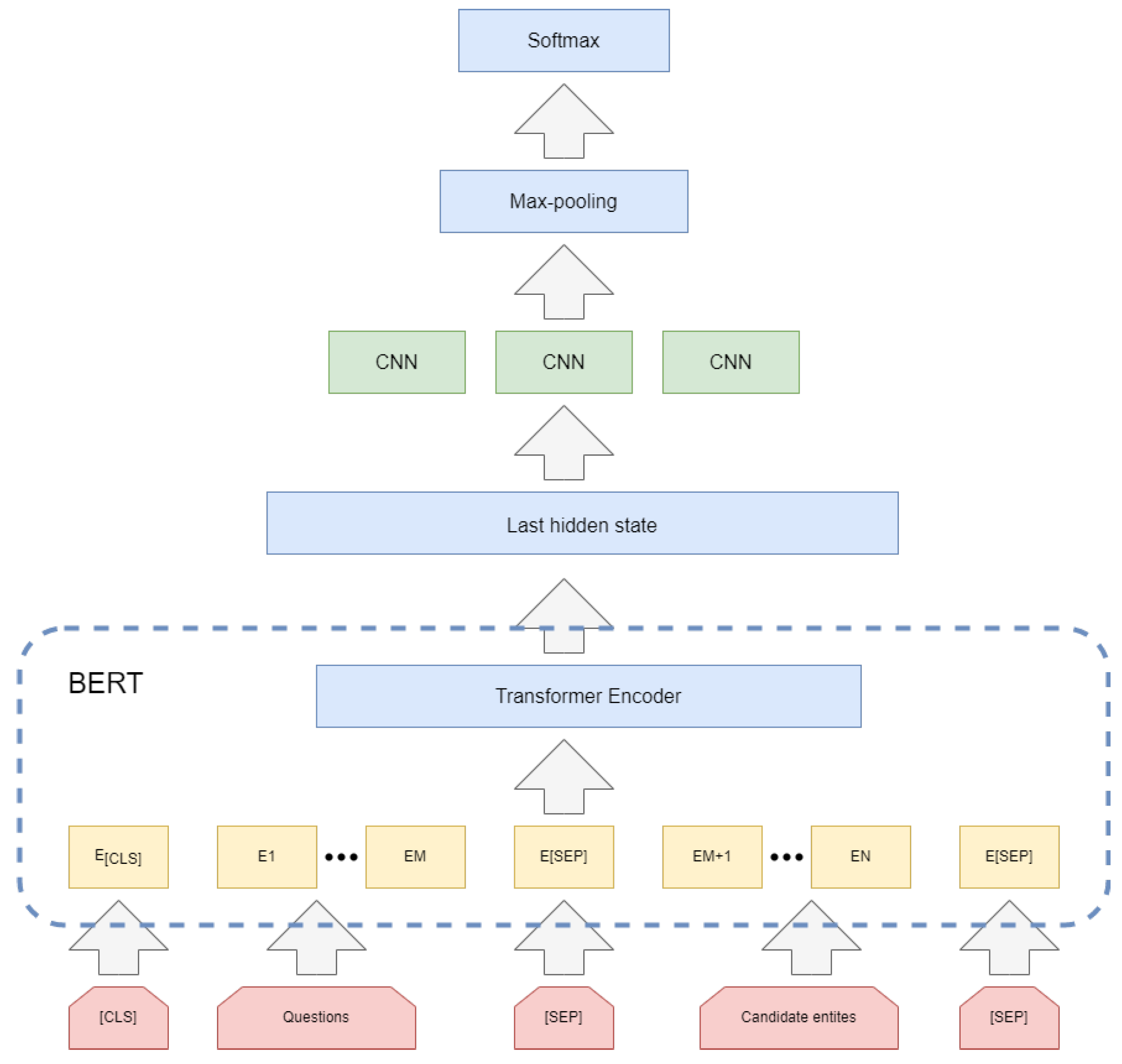 Applsci 12 11522 g008