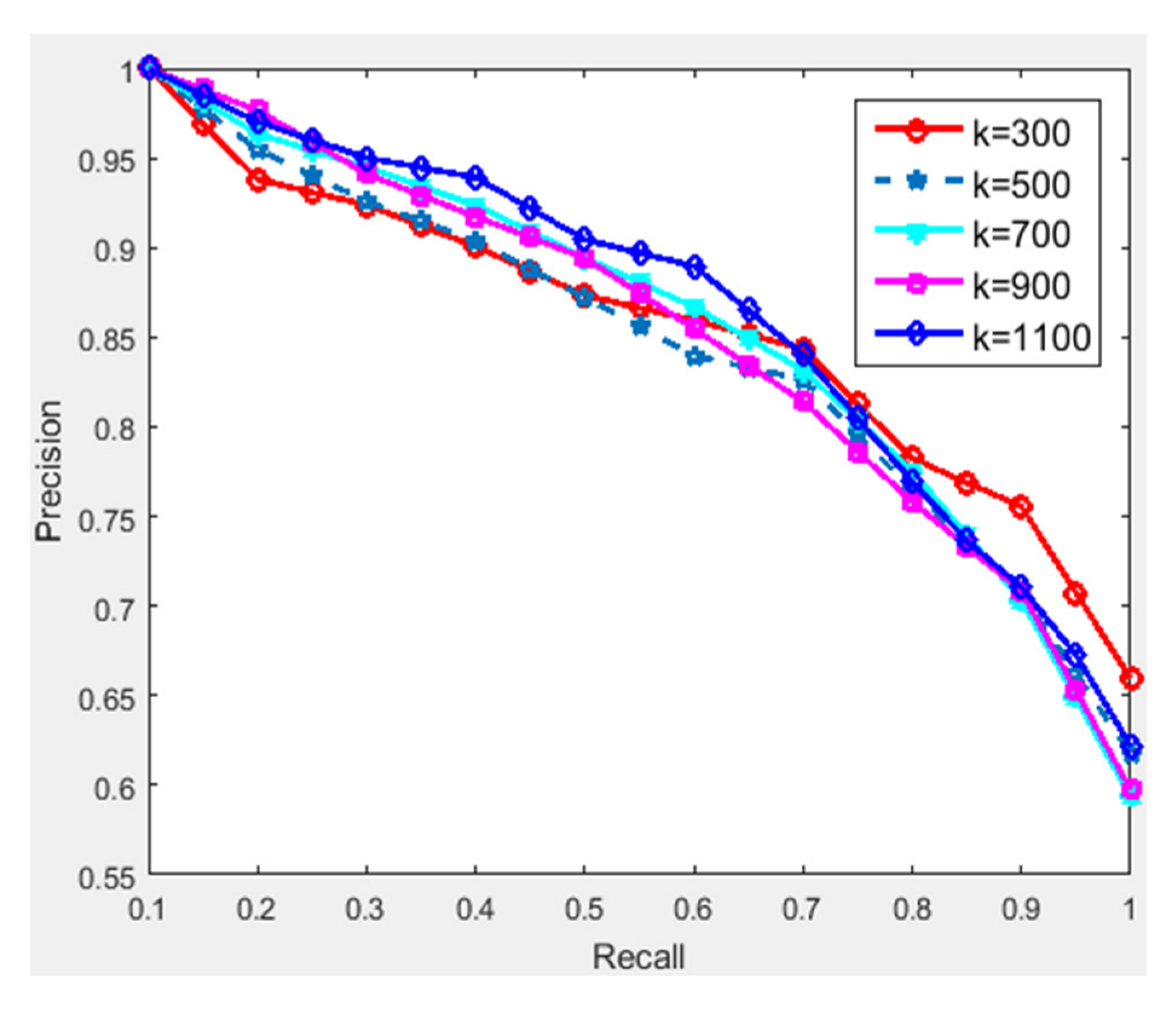 Applsci 12 11523 g006