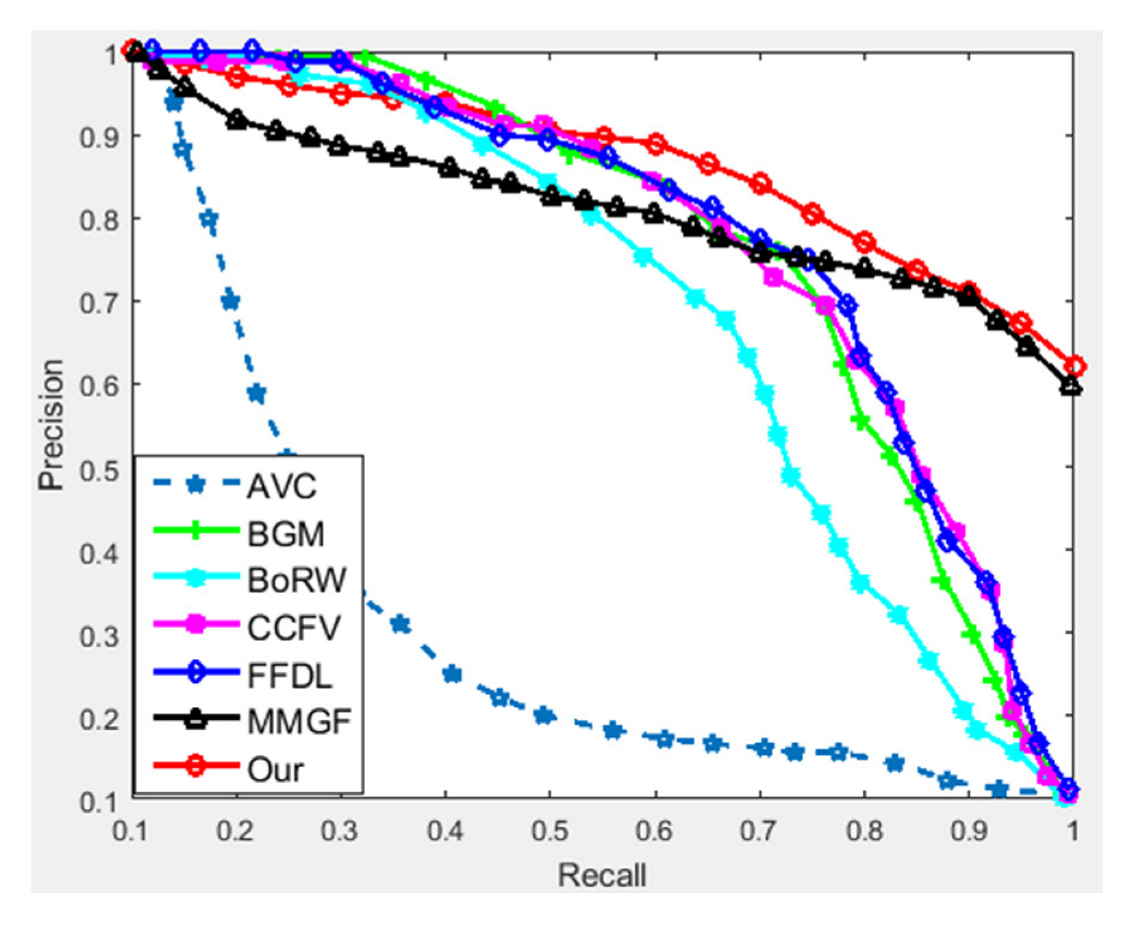 Applsci 12 11523 g009