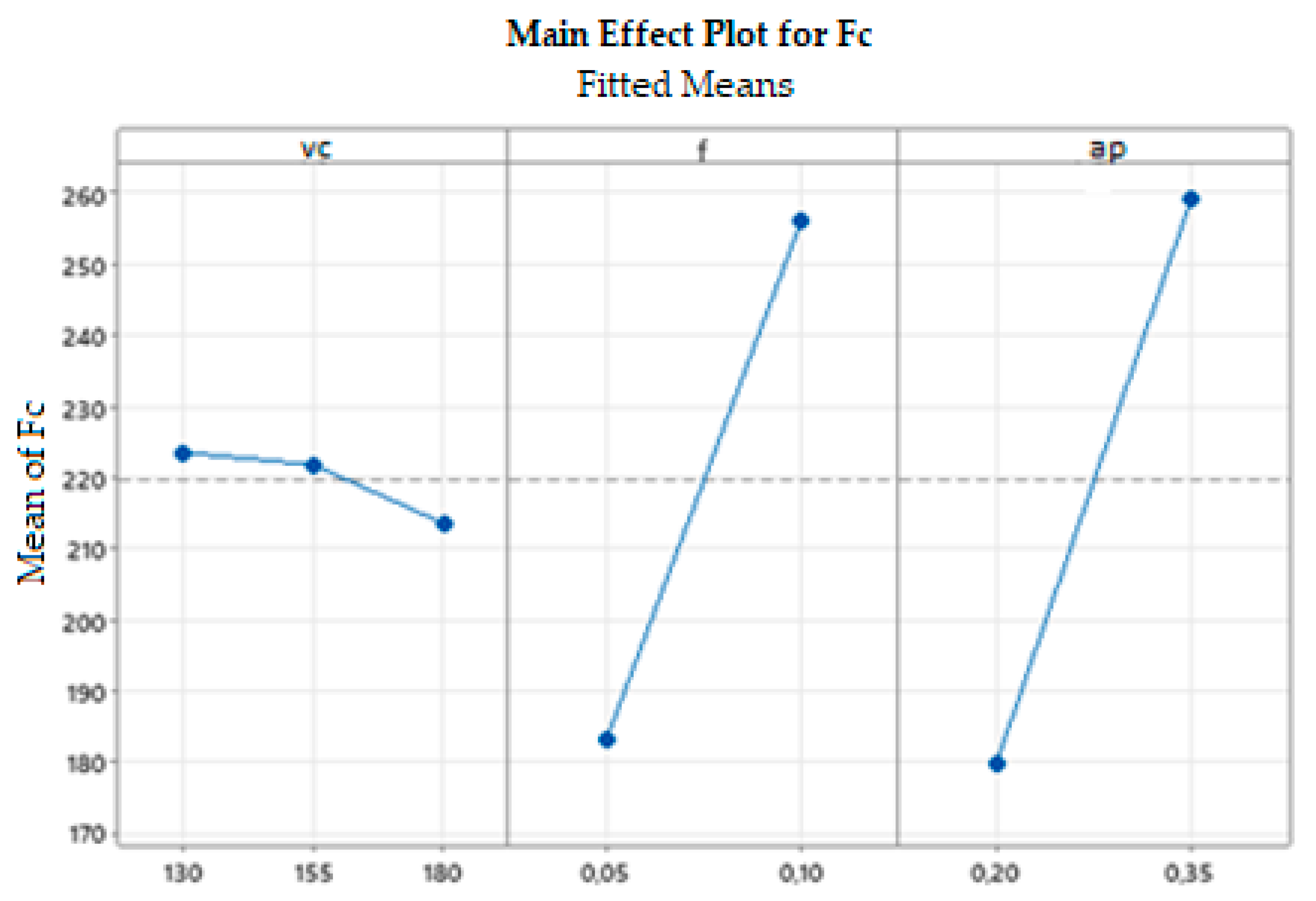 Applsci 12 11526 g009
