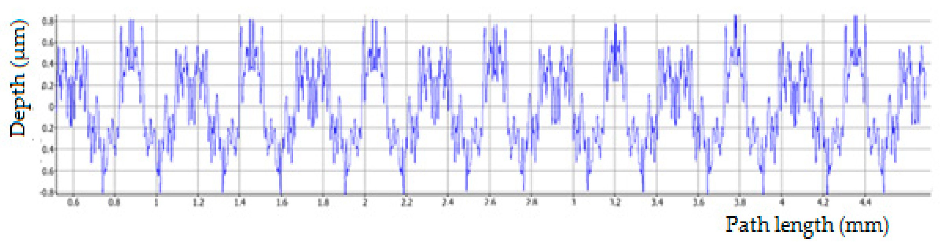 Applsci 12 11526 g015